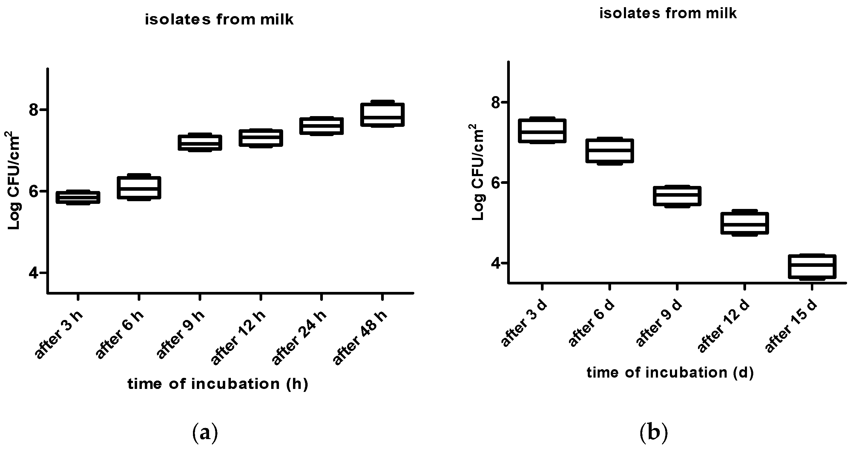Vetsci 10 00386 g004 Vetsci 10 00386 g004