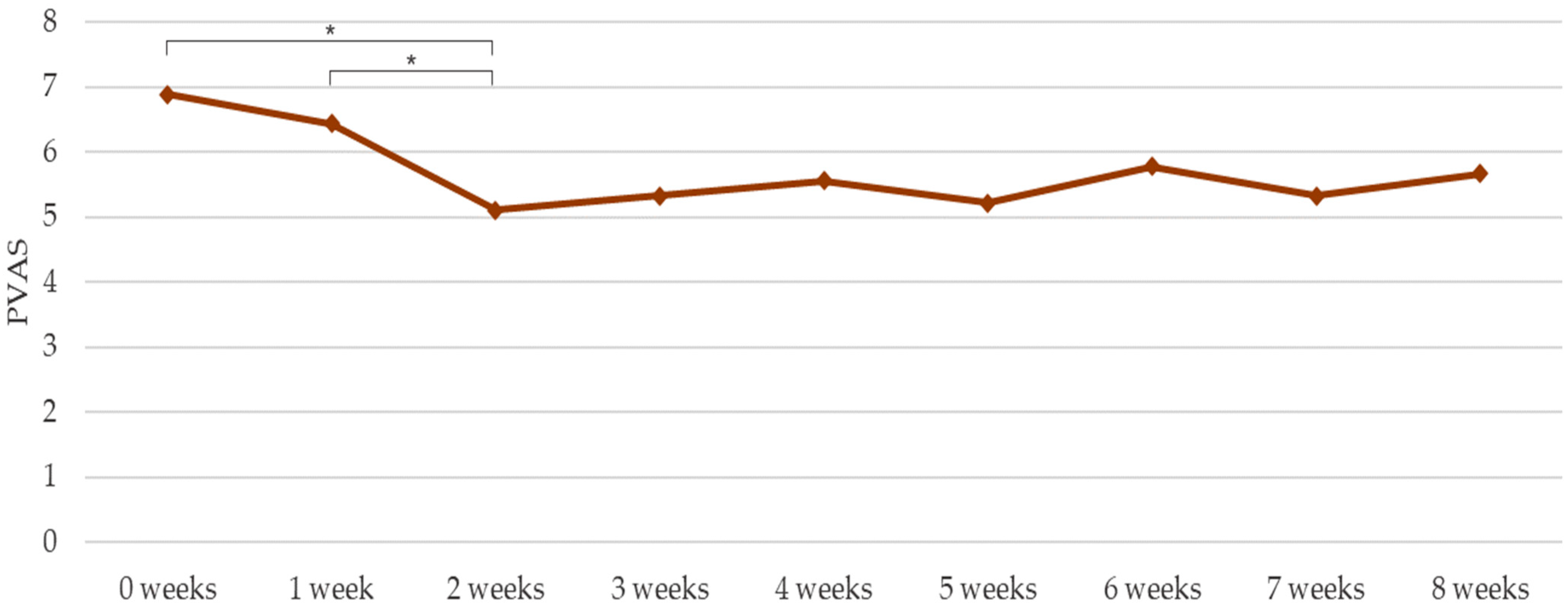 Vetsci 10 00389 g004 Vetsci 10 00389 g004