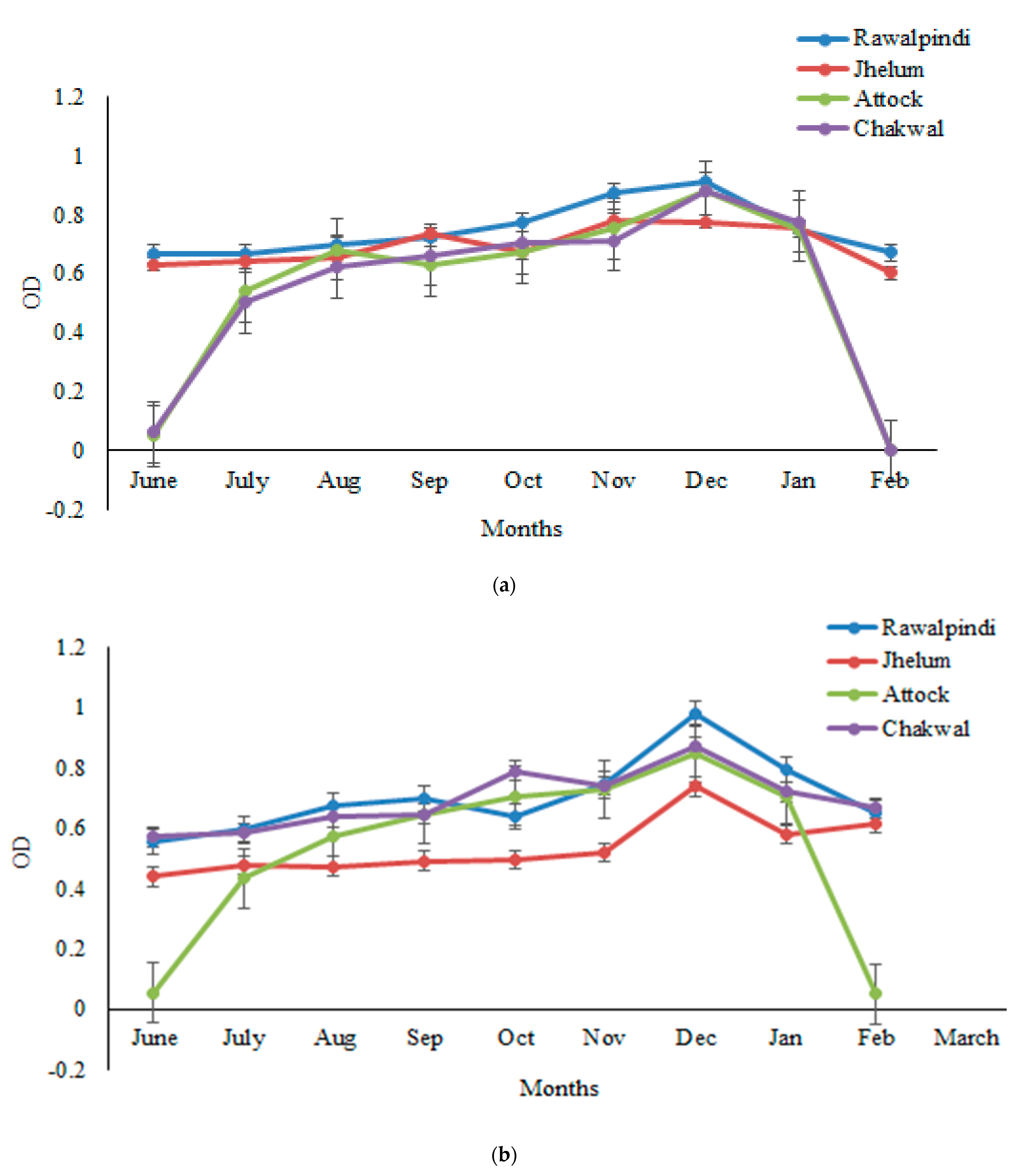 Vetsci 10 00396 g001a