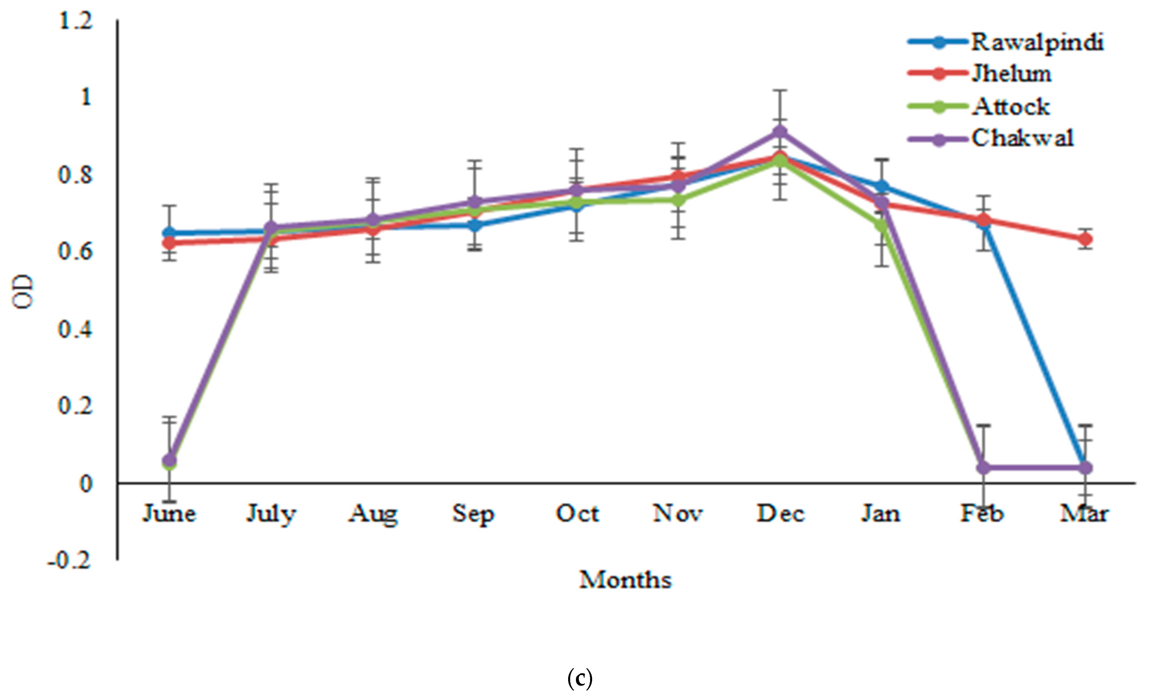 Vetsci 10 00396 g001b