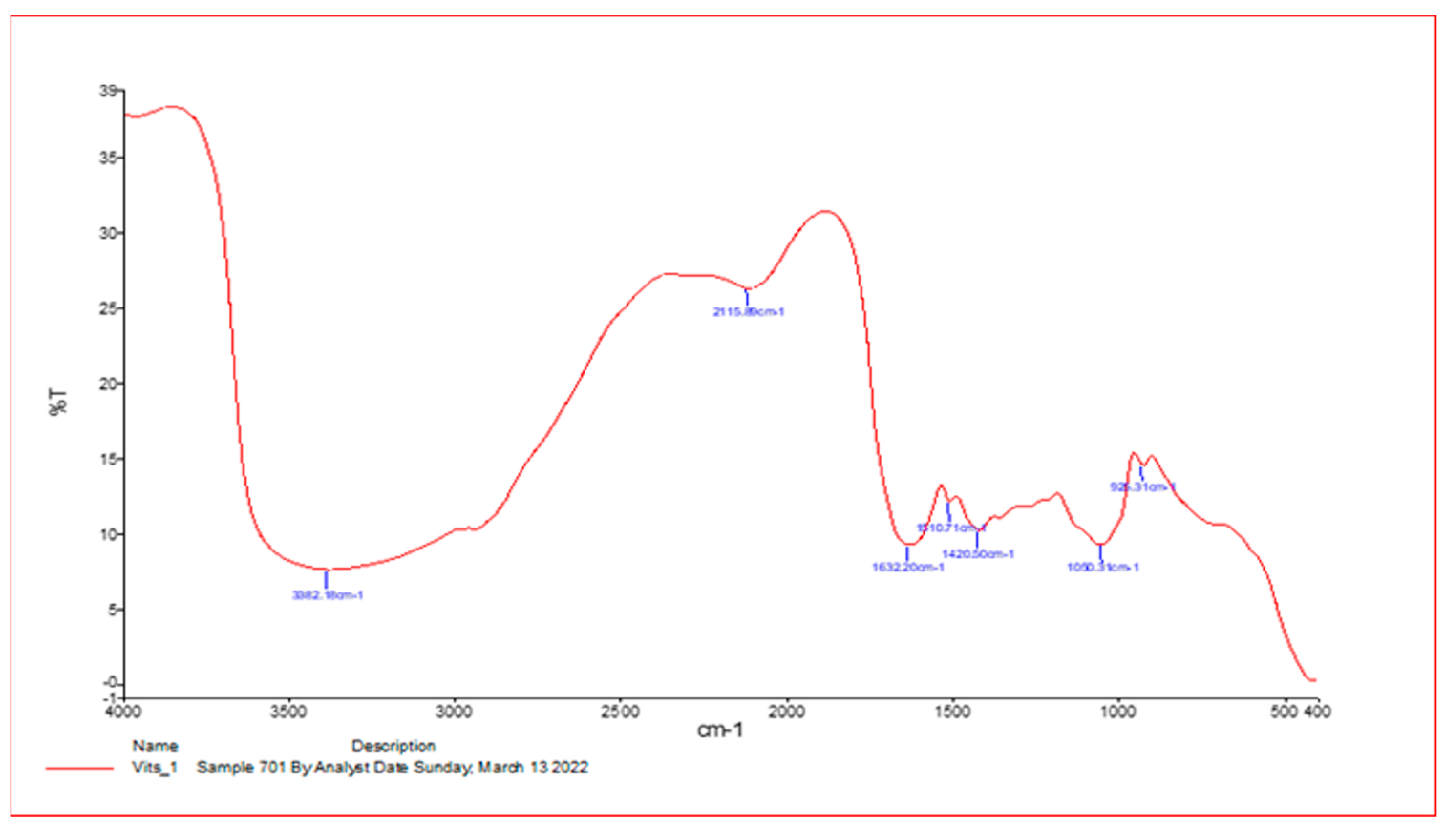 Vetsci 10 00400 g001