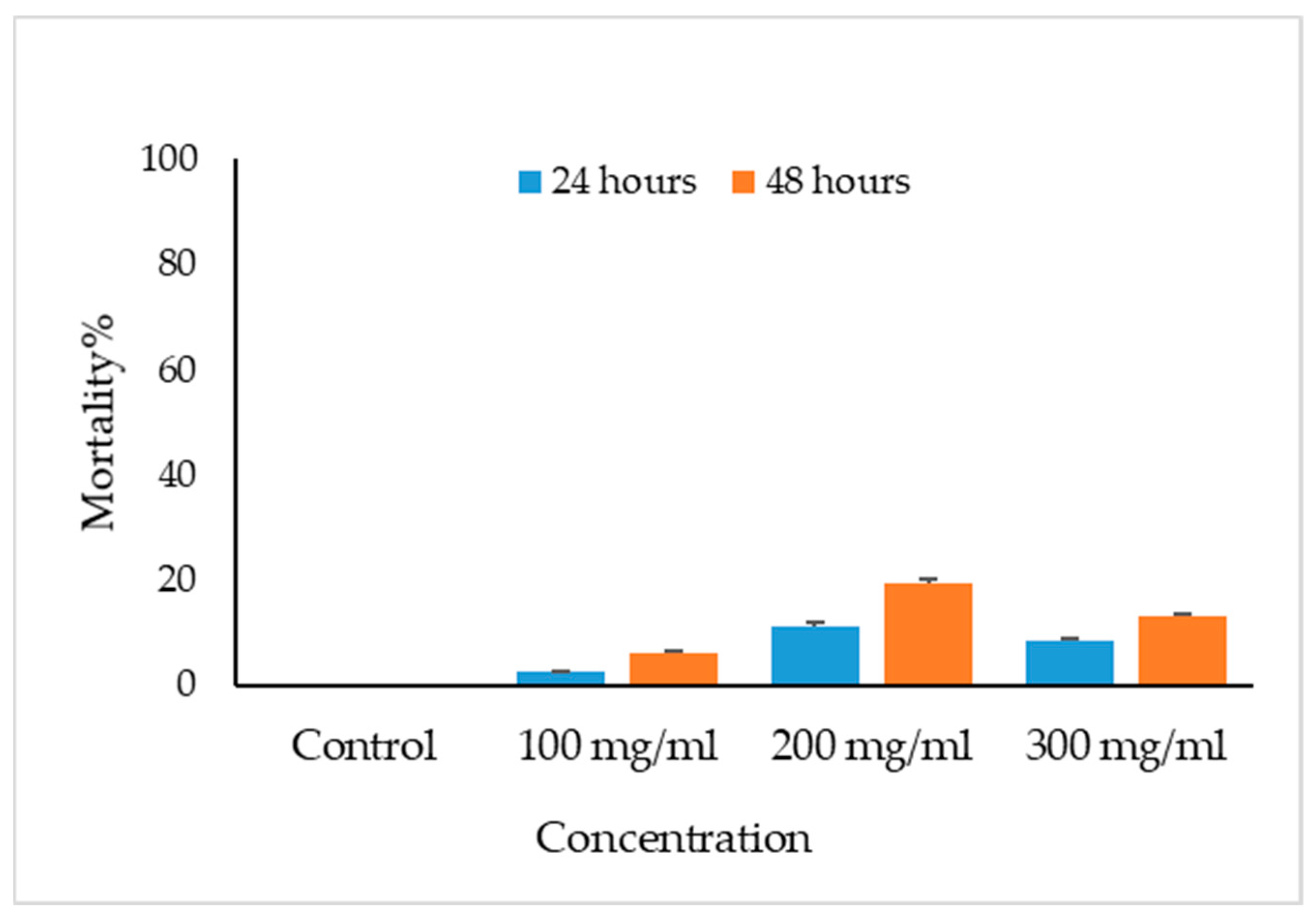 Vetsci 10 00400 g003