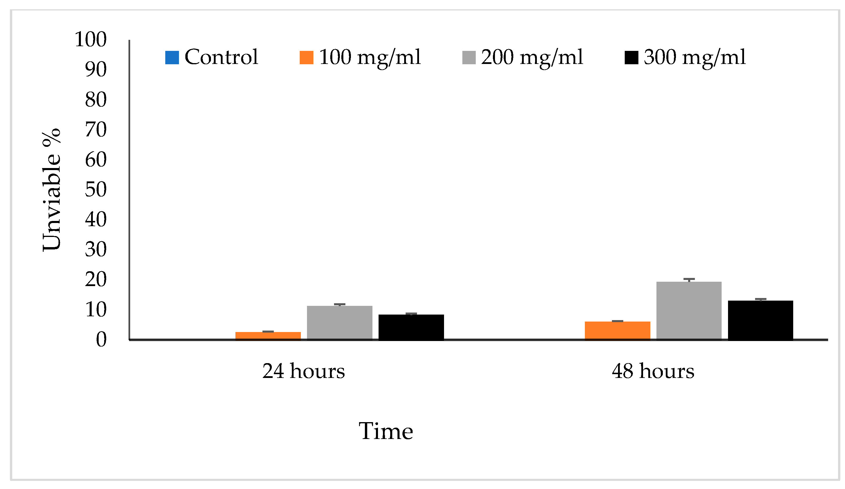 Vetsci 10 00400 g004