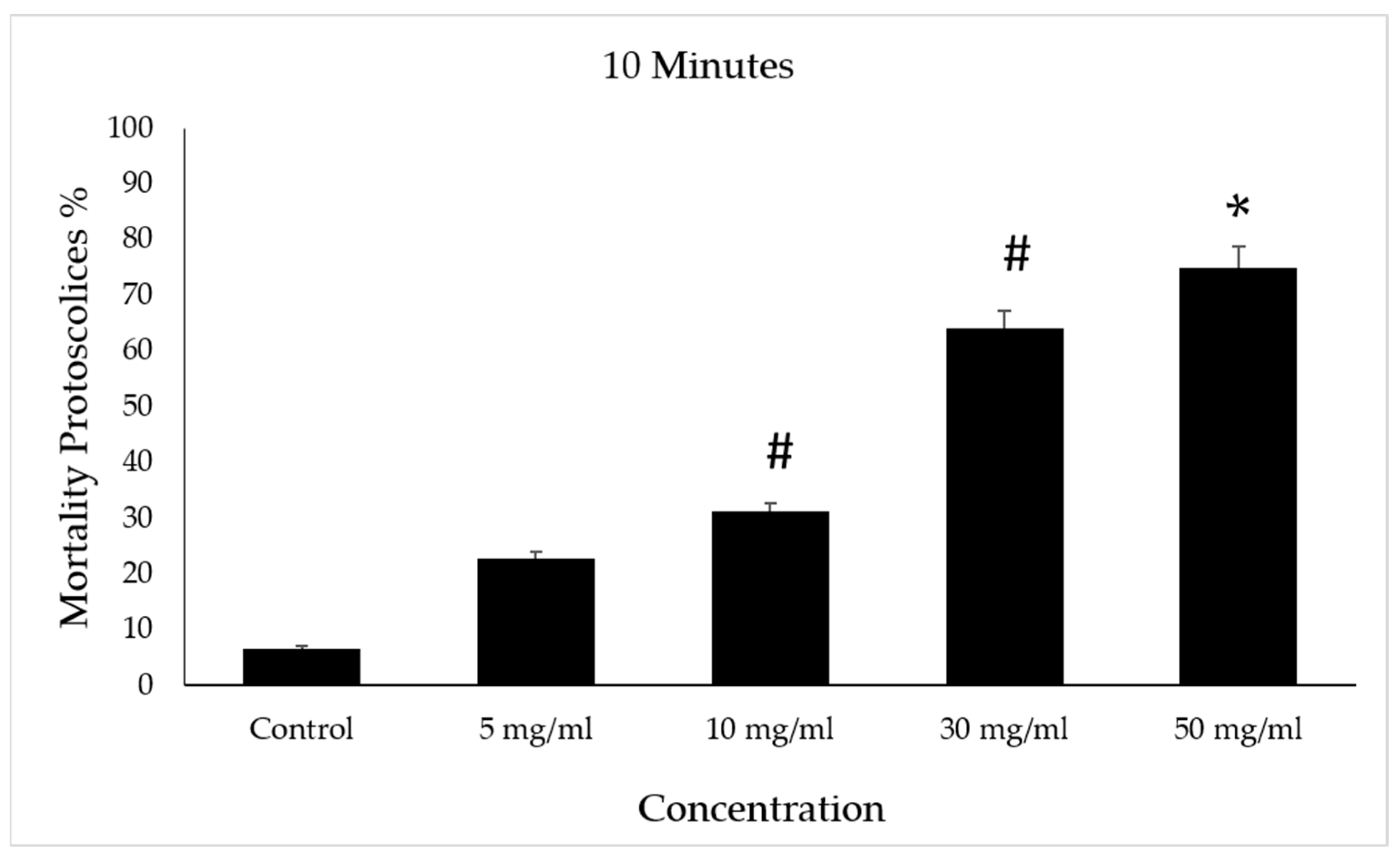 Vetsci 10 00400 g007