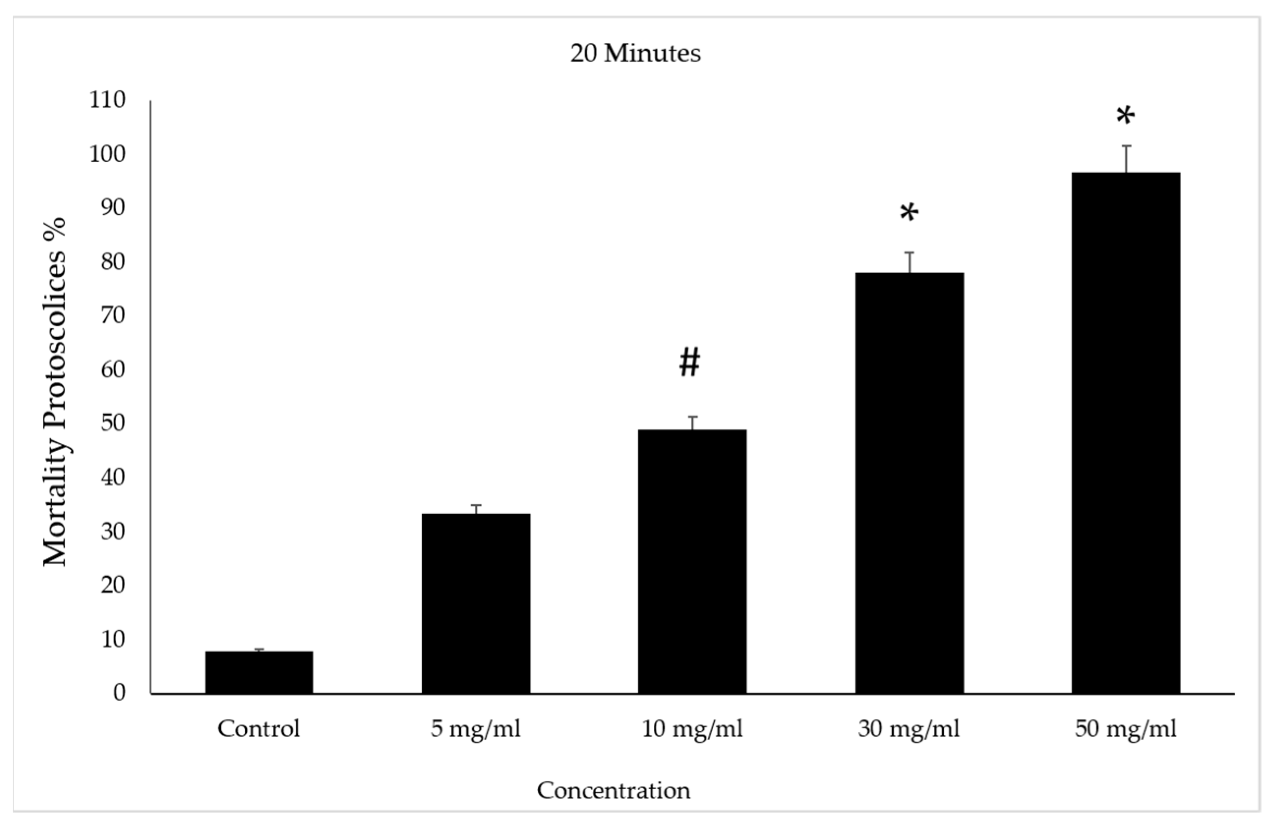 Vetsci 10 00400 g008