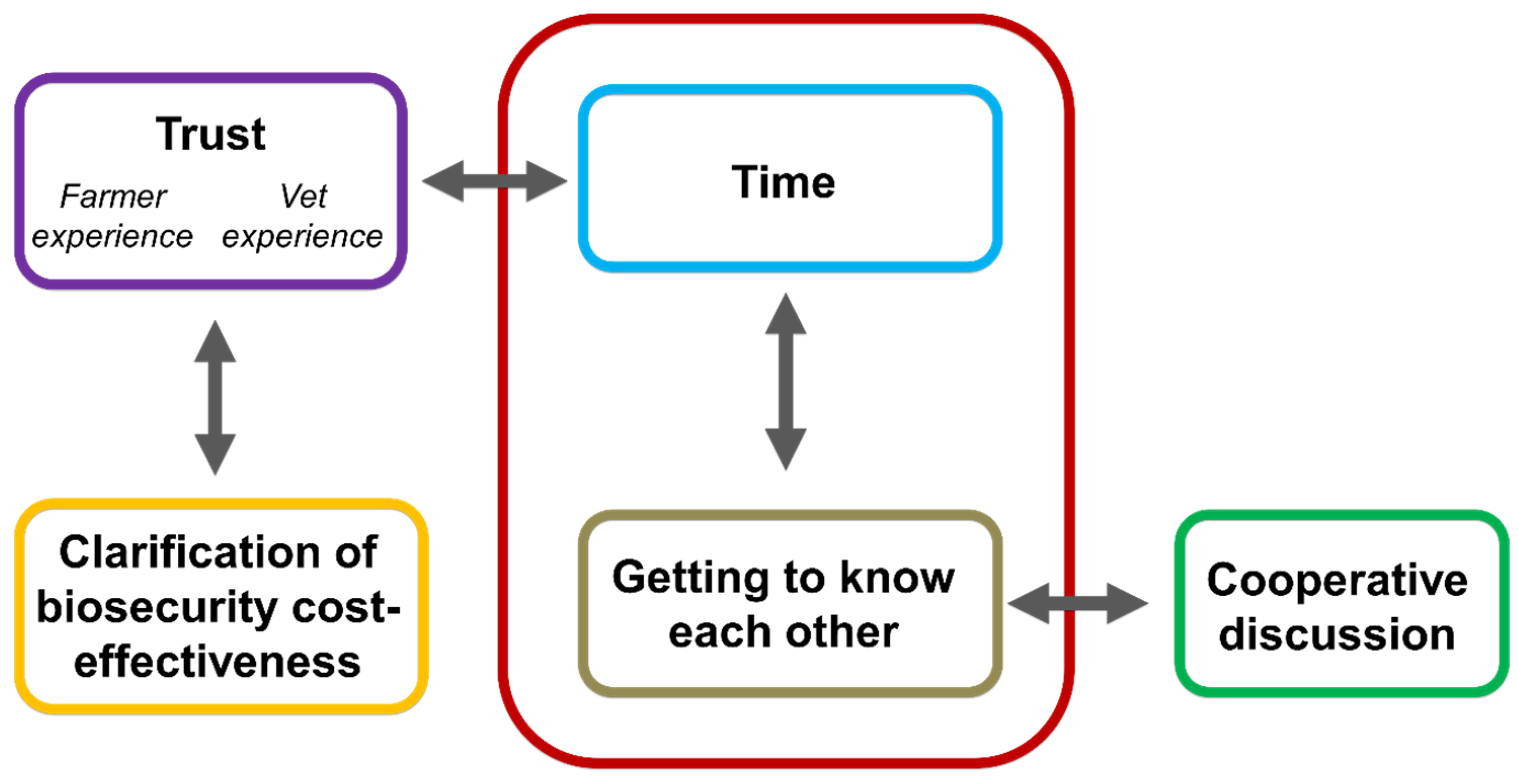 Vetsci 10 00410 g001