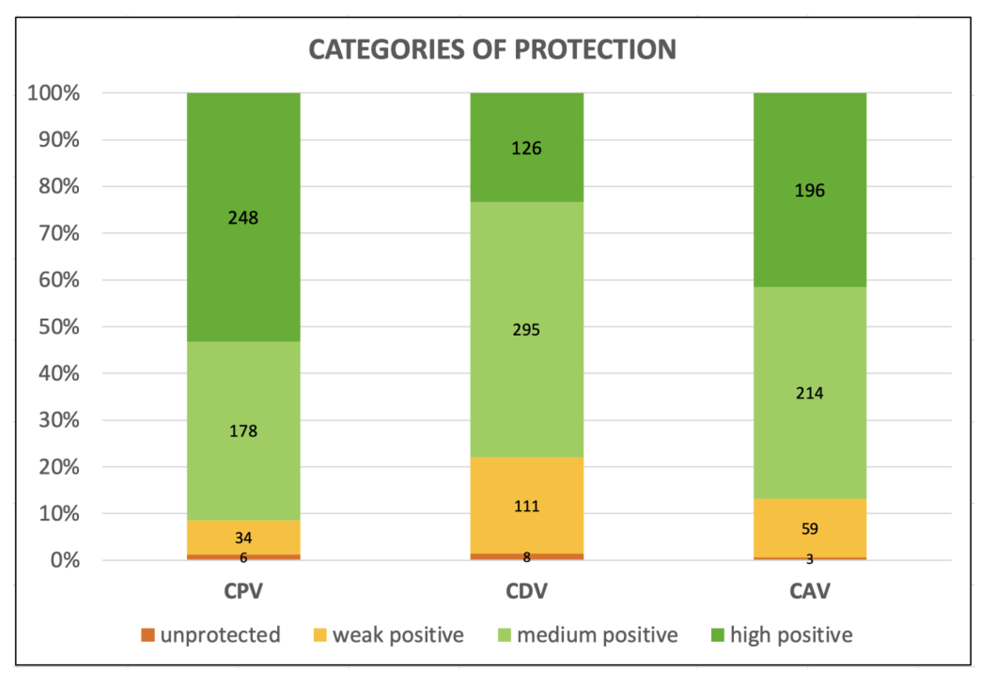 Vetsci 10 00412 g001