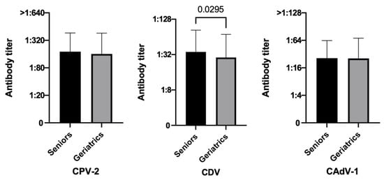Vetsci 10 00412 g002