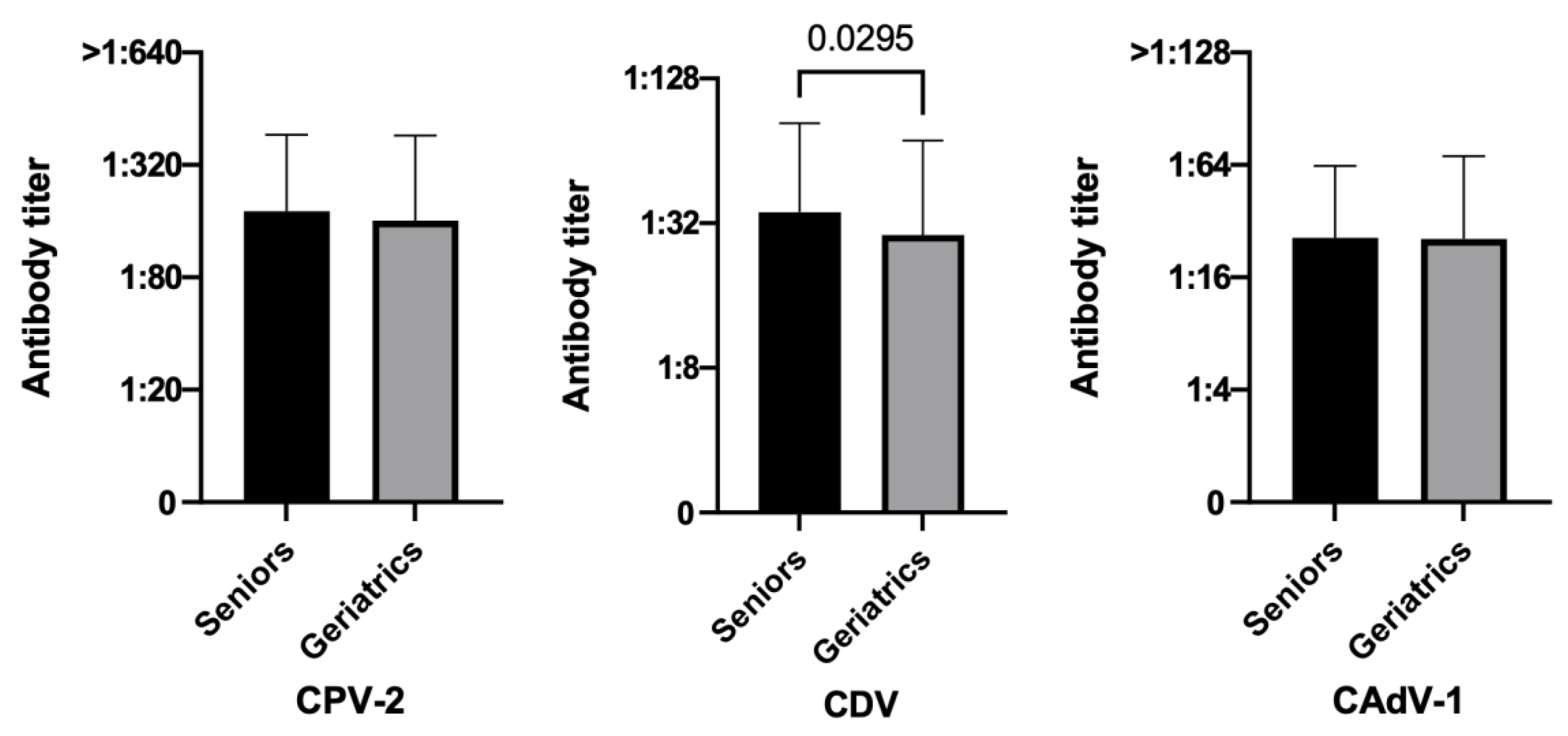 Vetsci 10 00412 g002