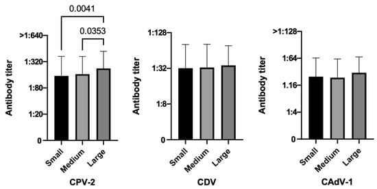 Vetsci 10 00412 g003