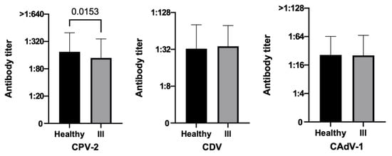 Vetsci 10 00412 g004