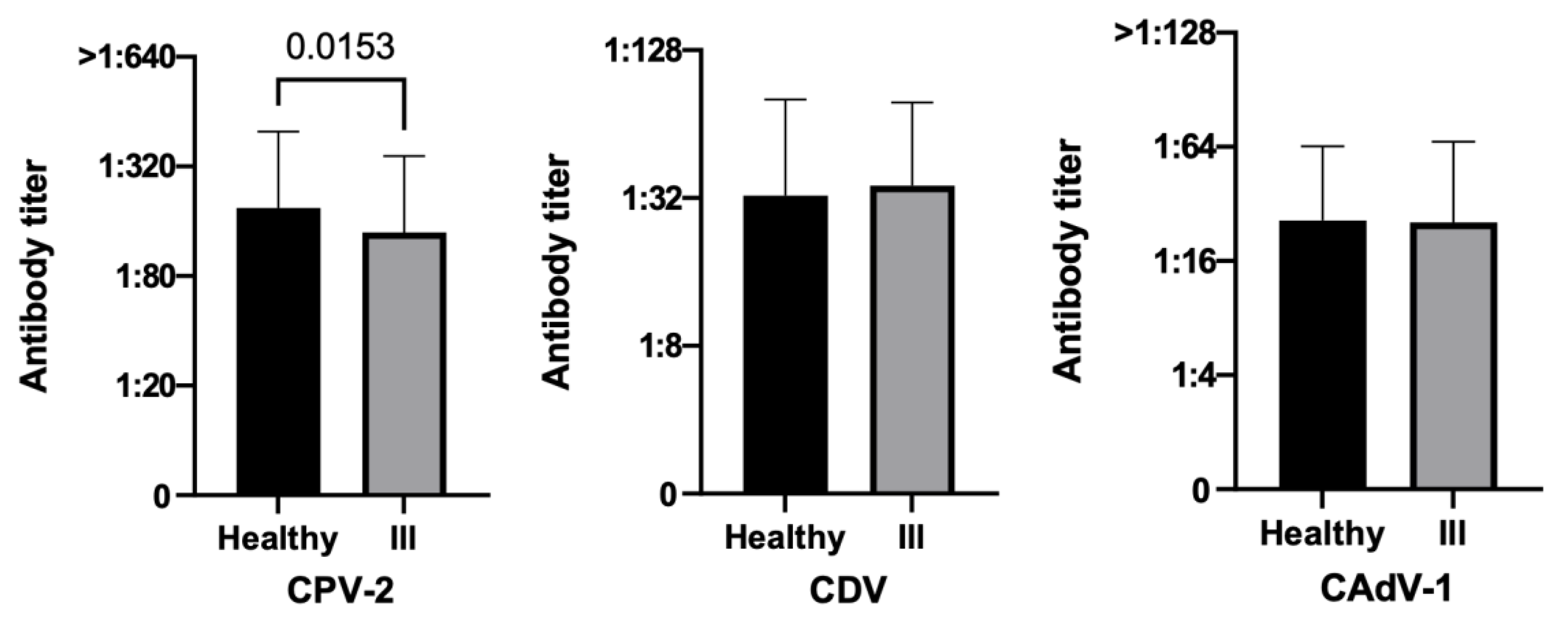 Vetsci 10 00412 g004