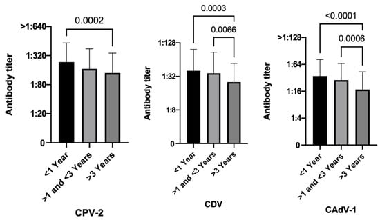 Vetsci 10 00412 g005