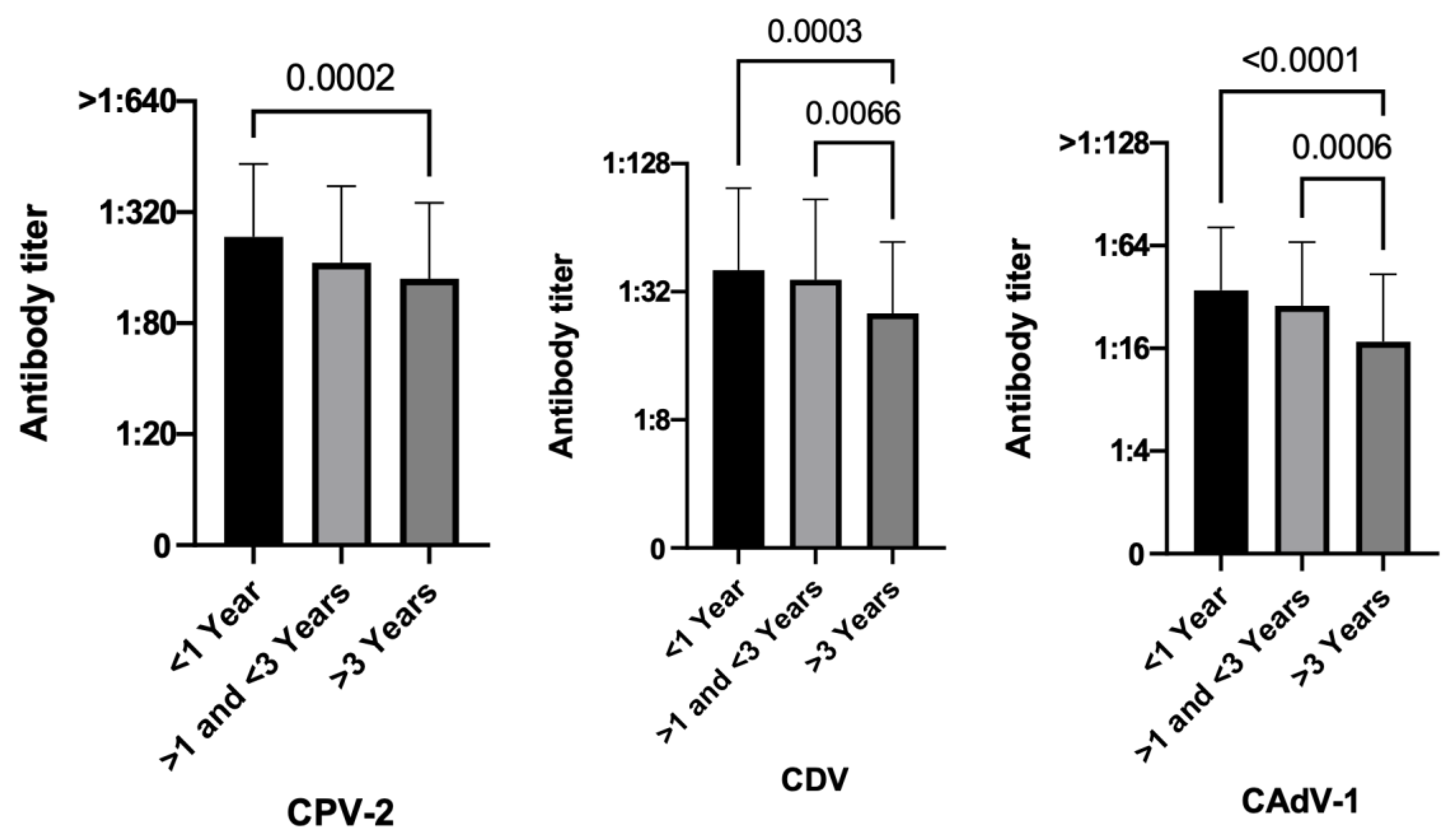 Vetsci 10 00412 g005