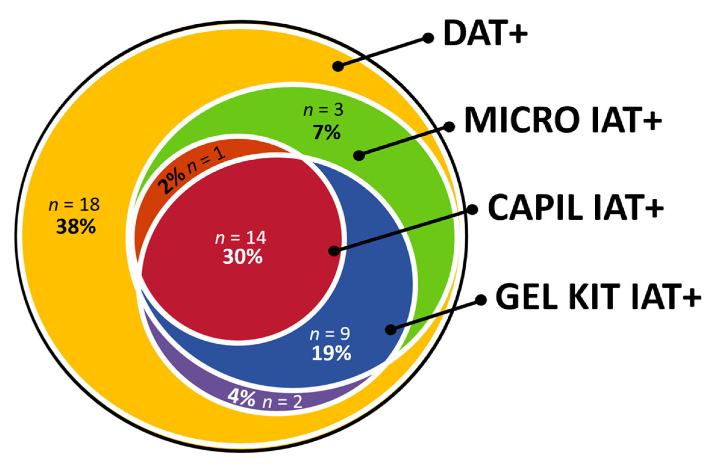 Vetsci 10 00415 g003