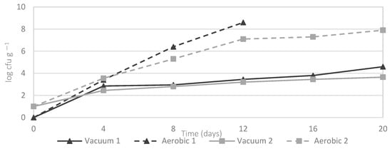 Vetsci 10 00423 g0a1