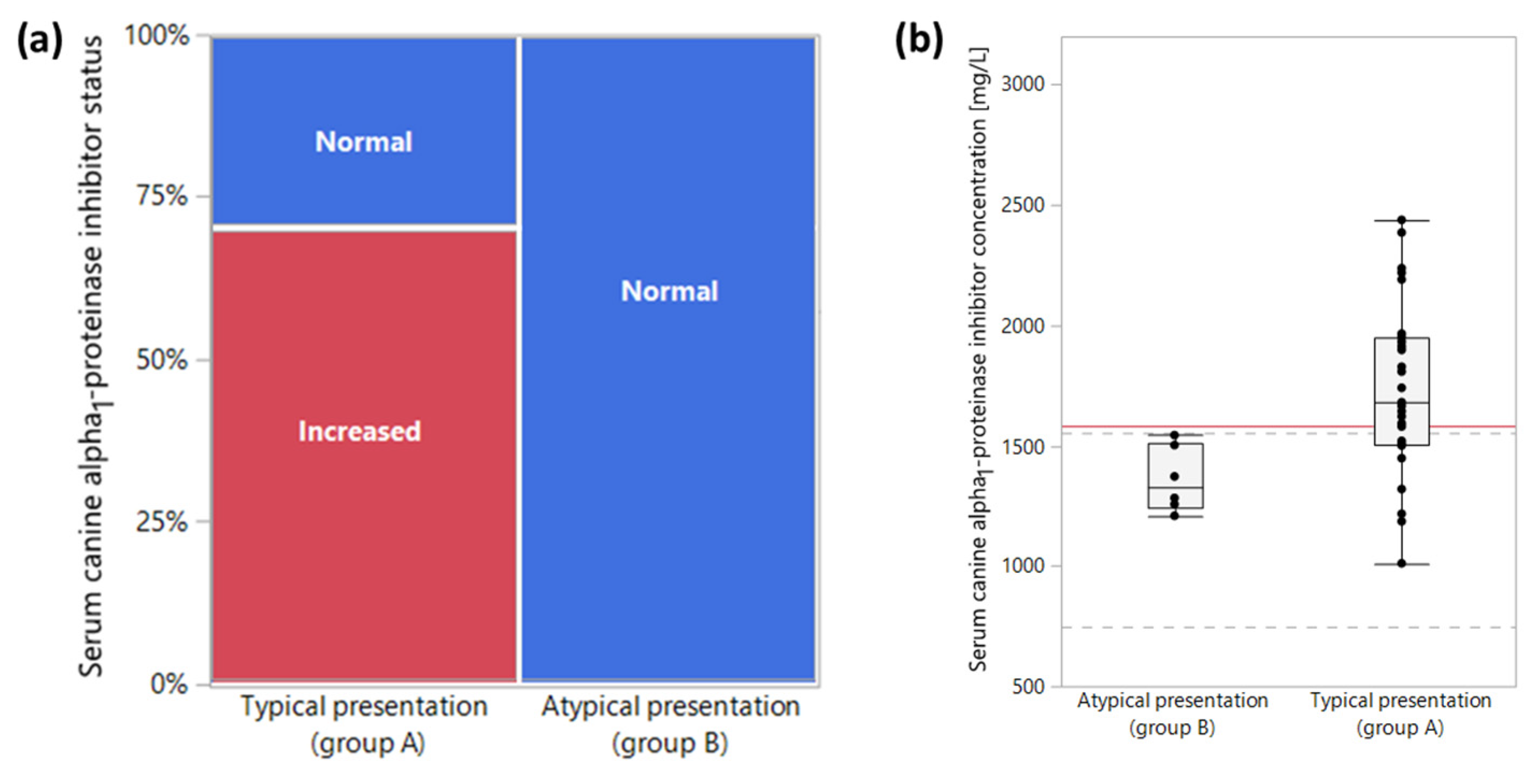 Vetsci 10 00428 g001a