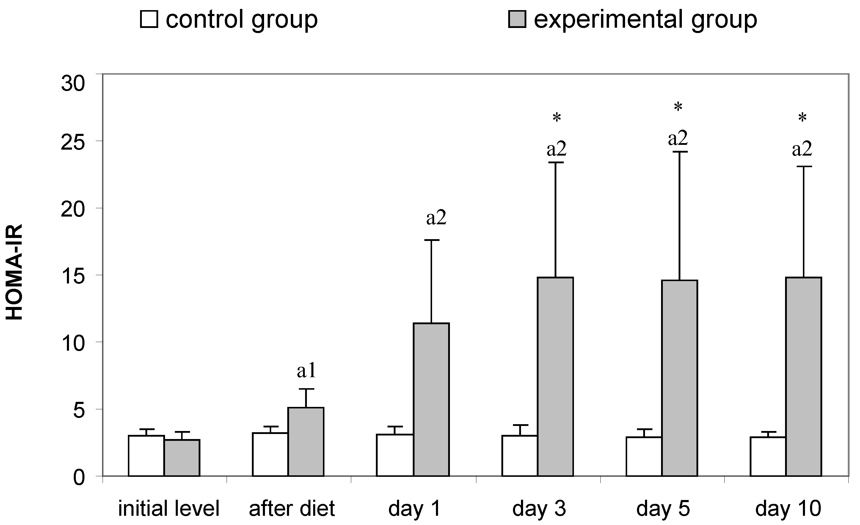 Vetsci 10 00431 g001