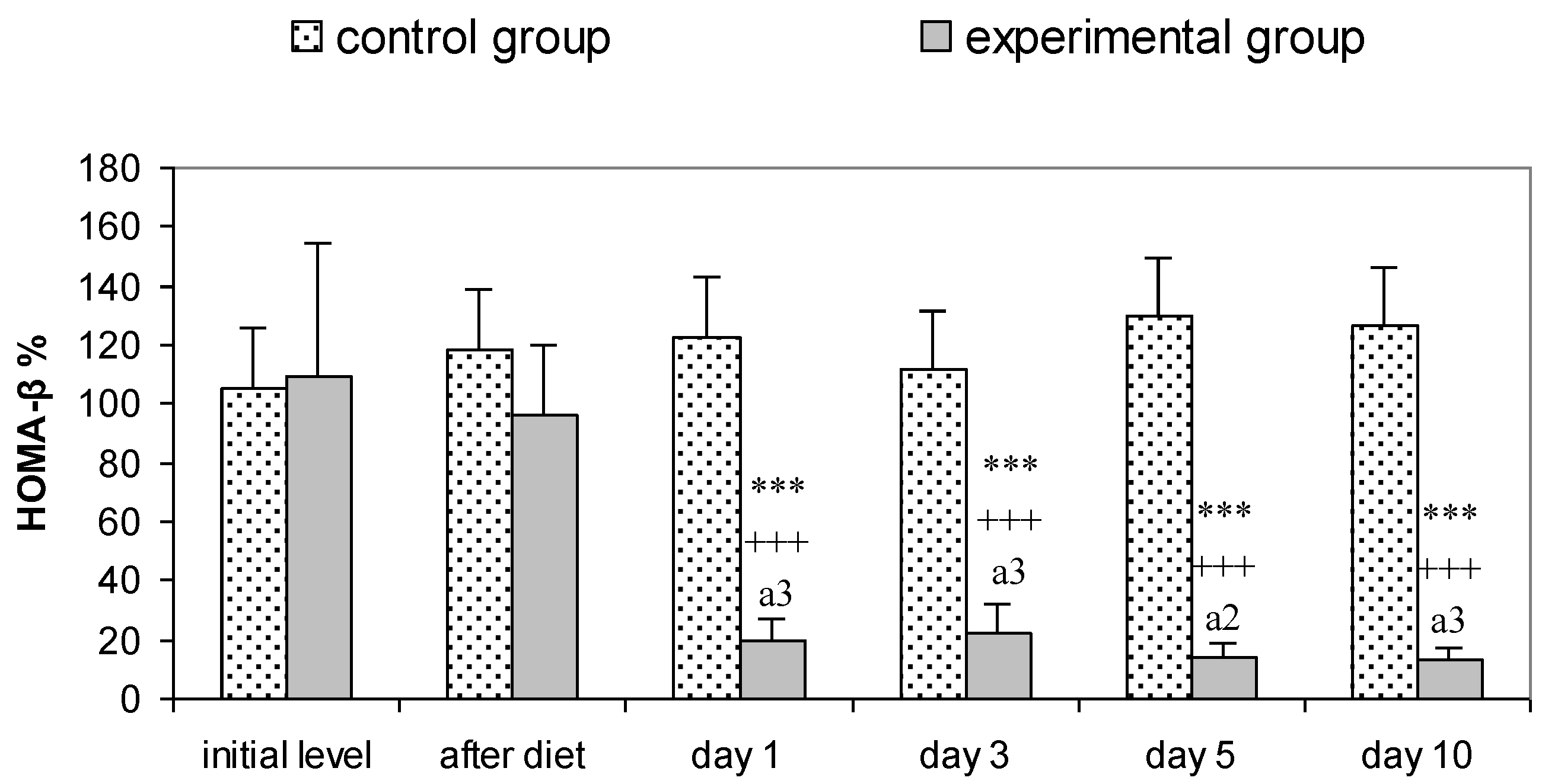 Vetsci 10 00431 g002