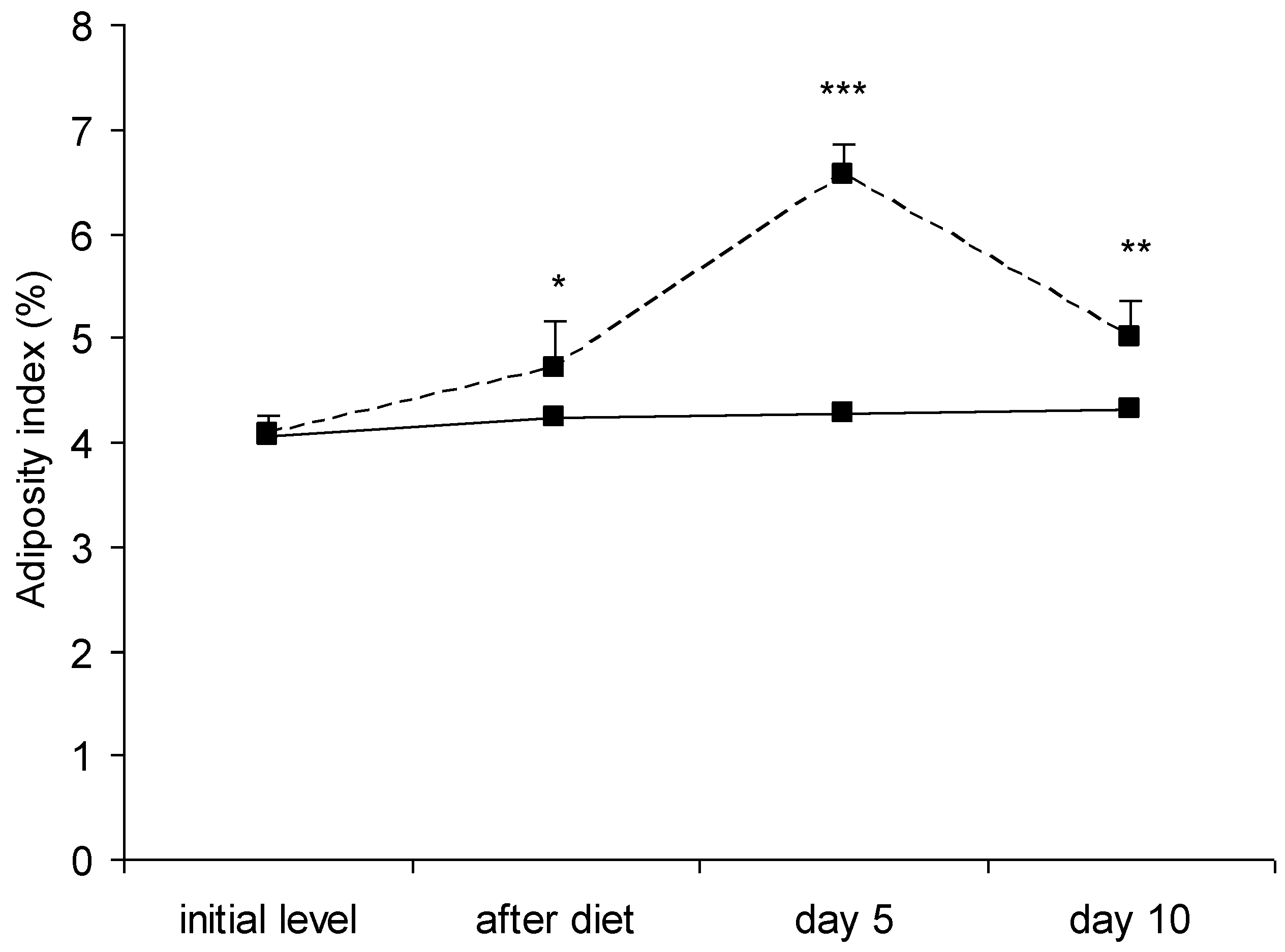 Vetsci 10 00431 g003