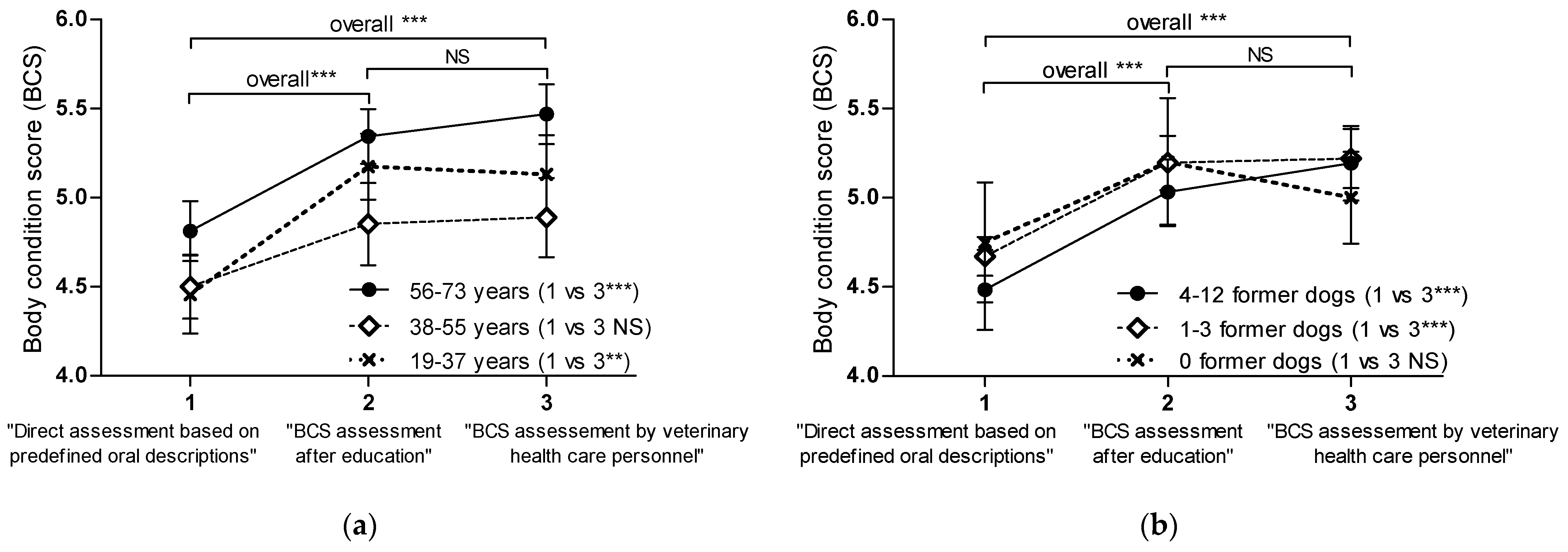 Vetsci 10 00447 g003 Vetsci 10 00447 g003