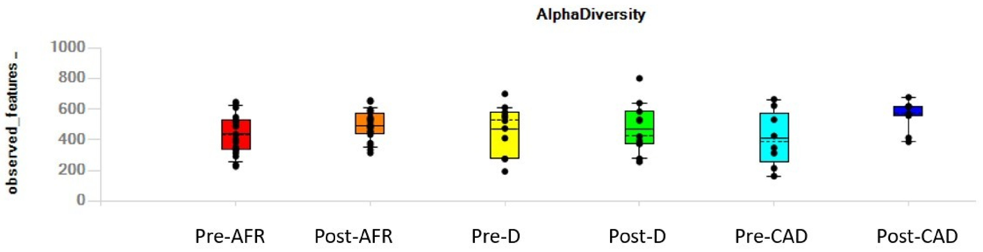 Vetsci 10 00478 g002