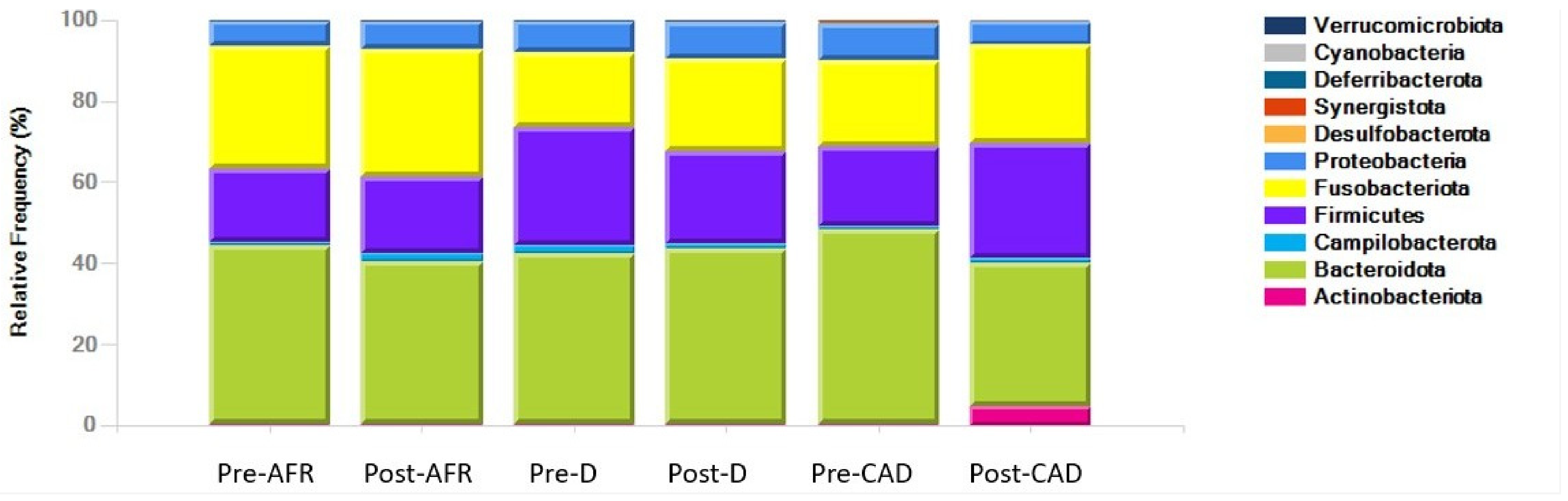 Vetsci 10 00478 g004