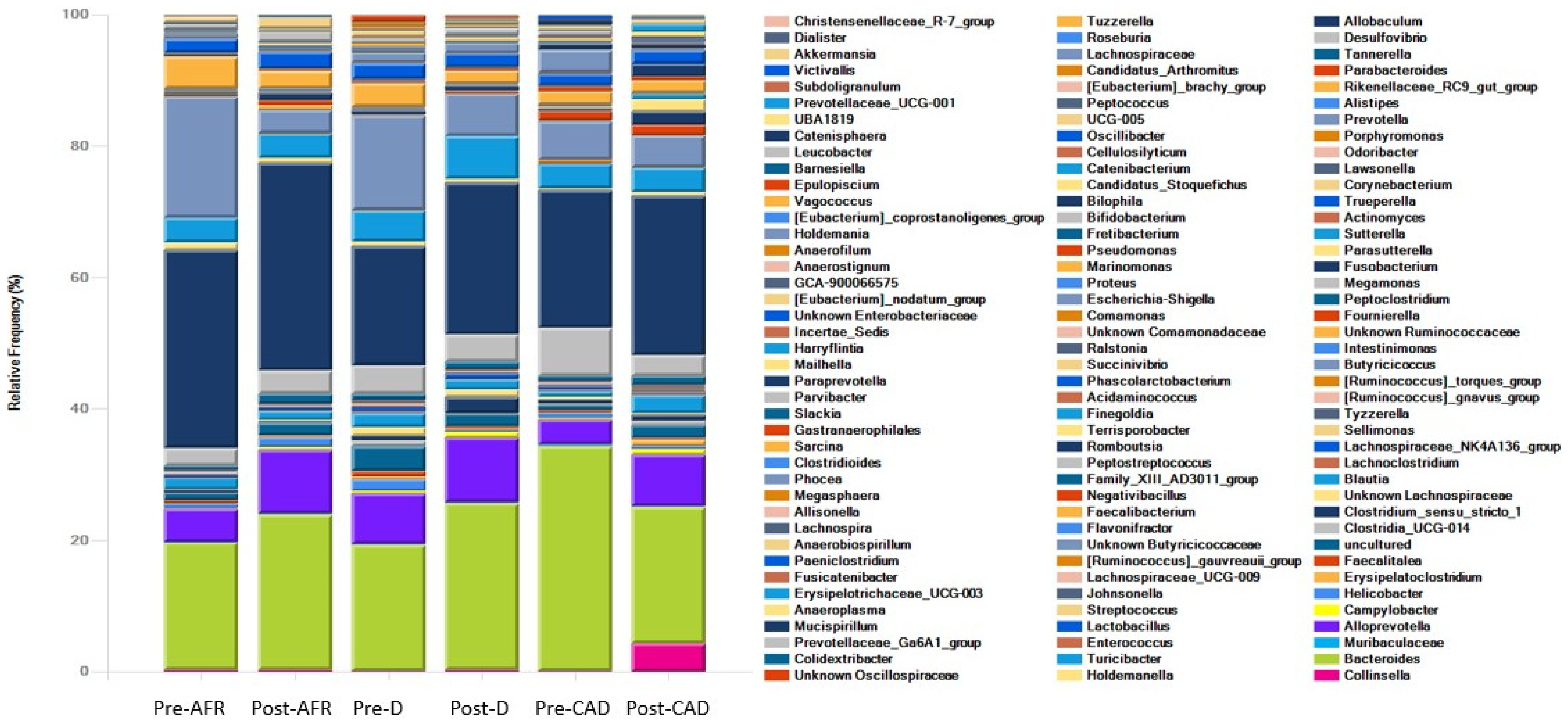 Vetsci 10 00478 g006