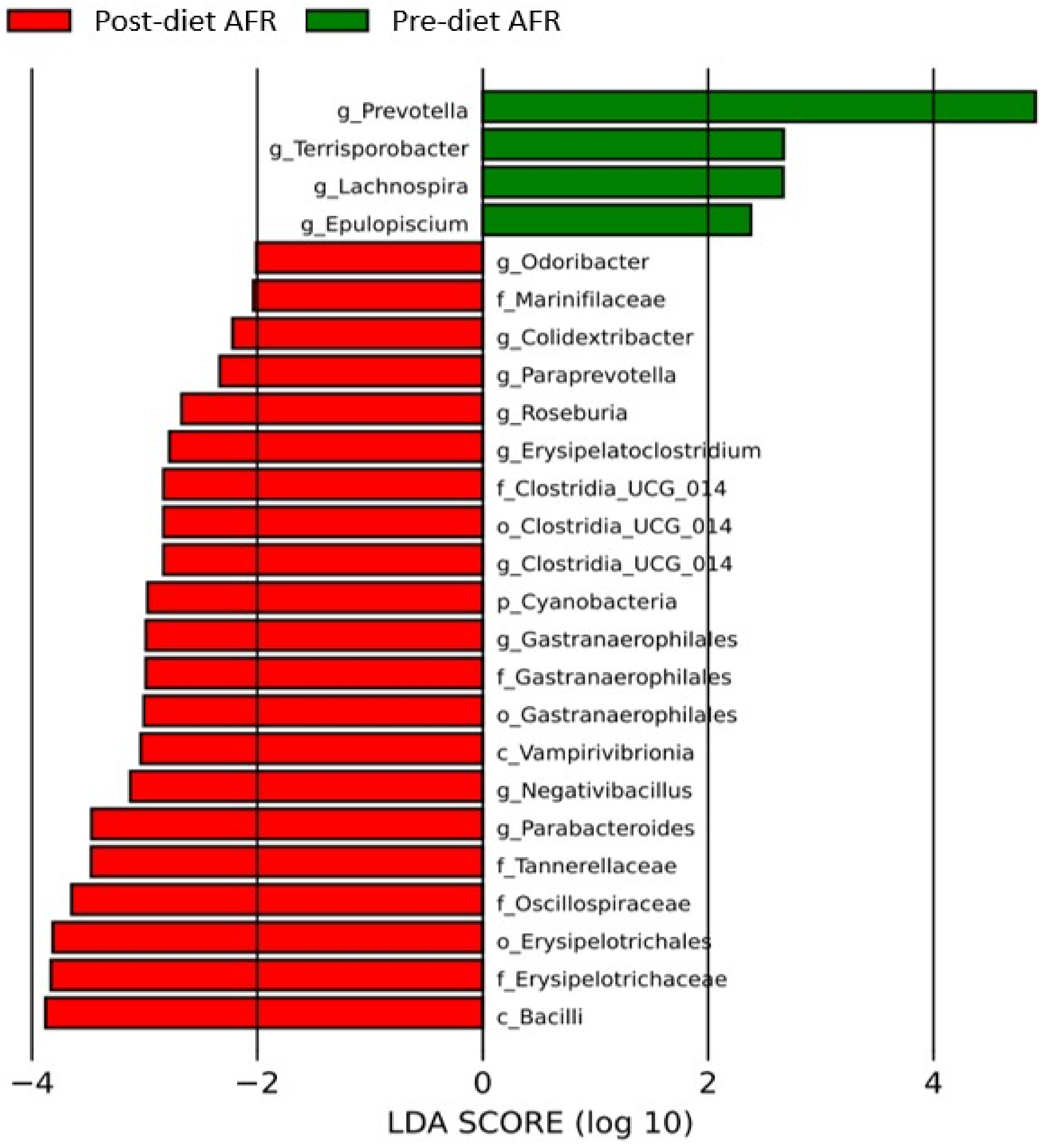Vetsci 10 00478 g007