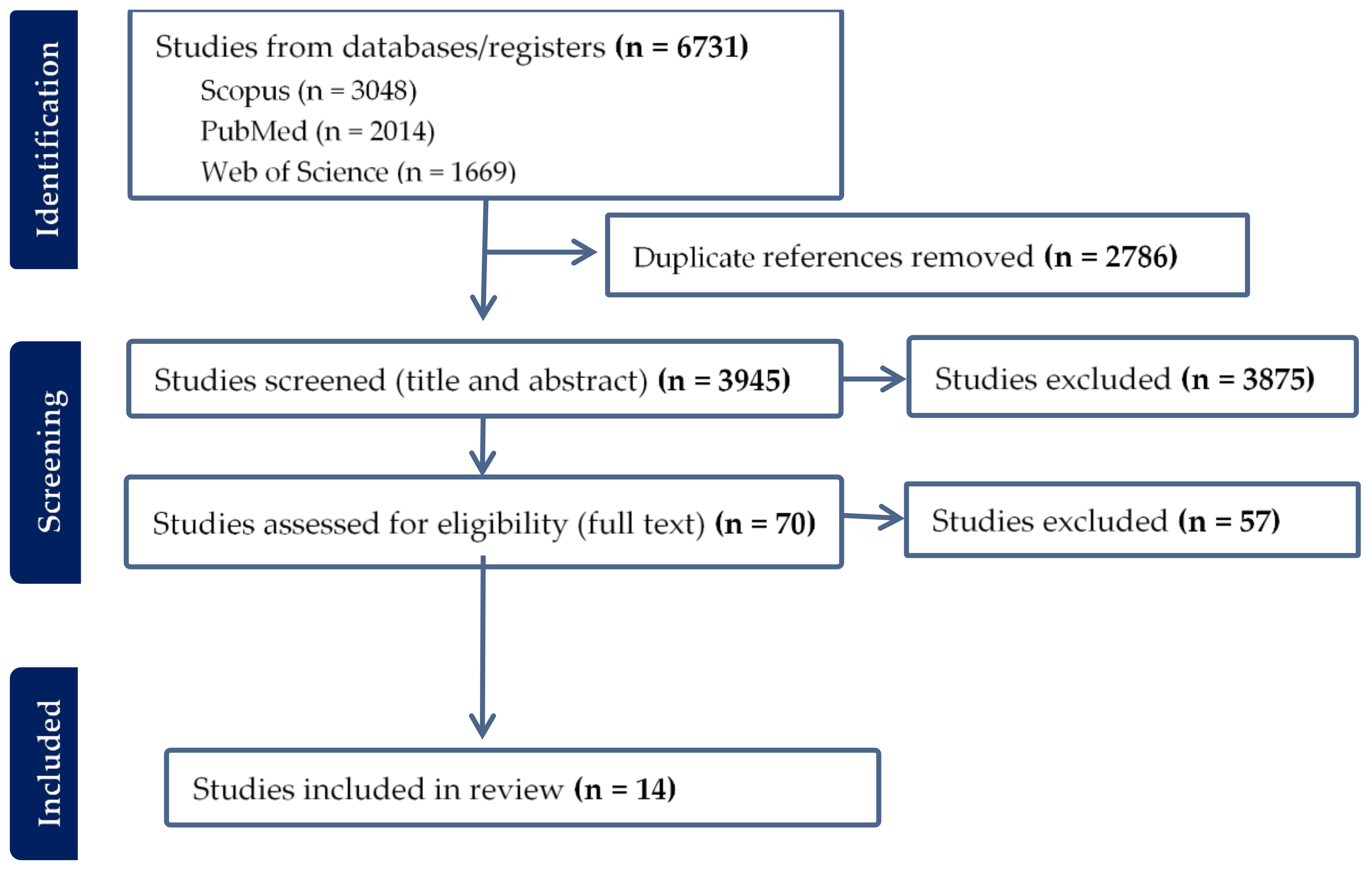 Vetsci 10 00479 g001