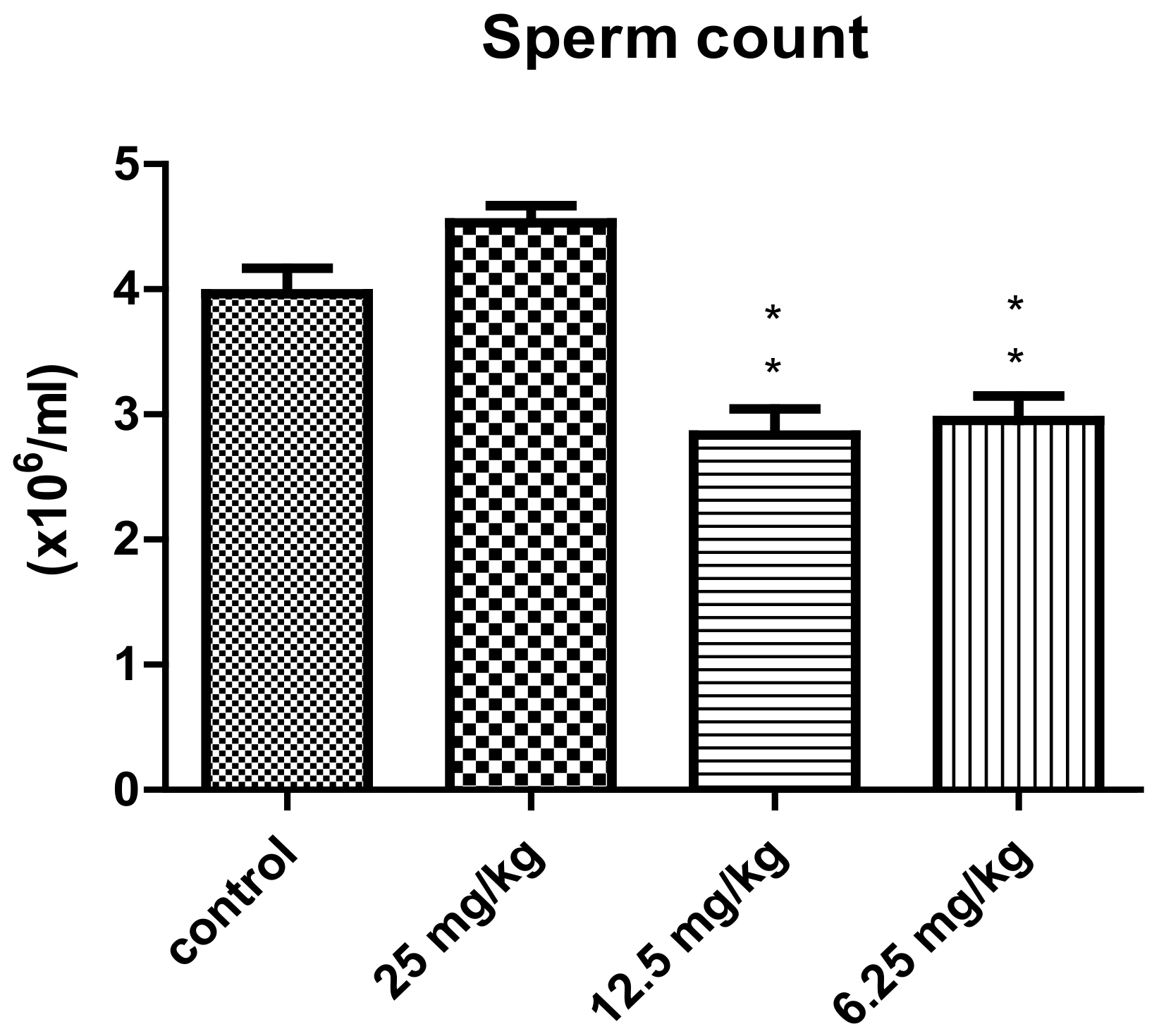 Vetsci 10 00498 g002 Vetsci 10 00498 g002