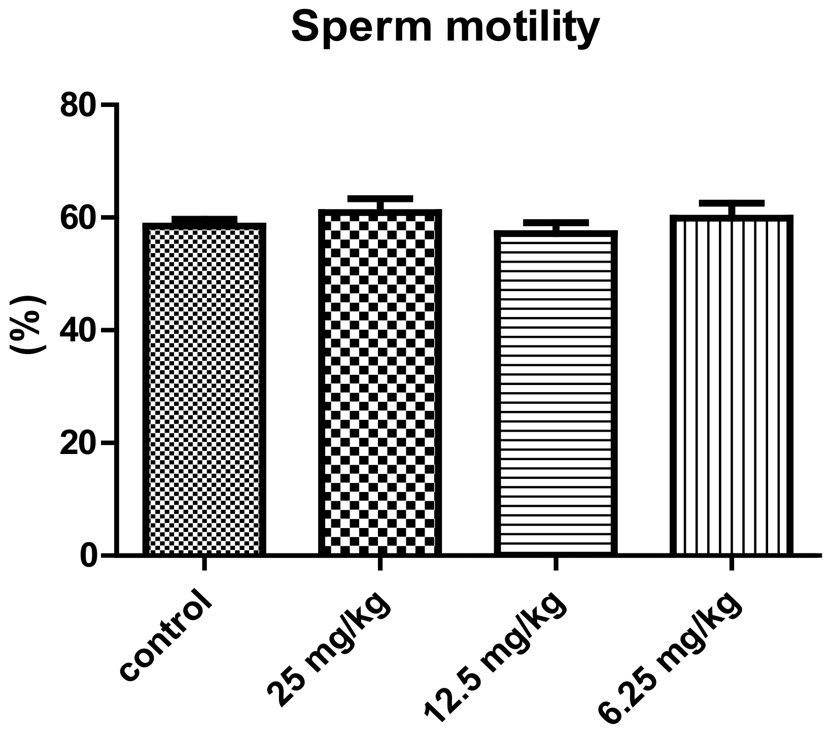 Vetsci 10 00498 g003 Vetsci 10 00498 g003