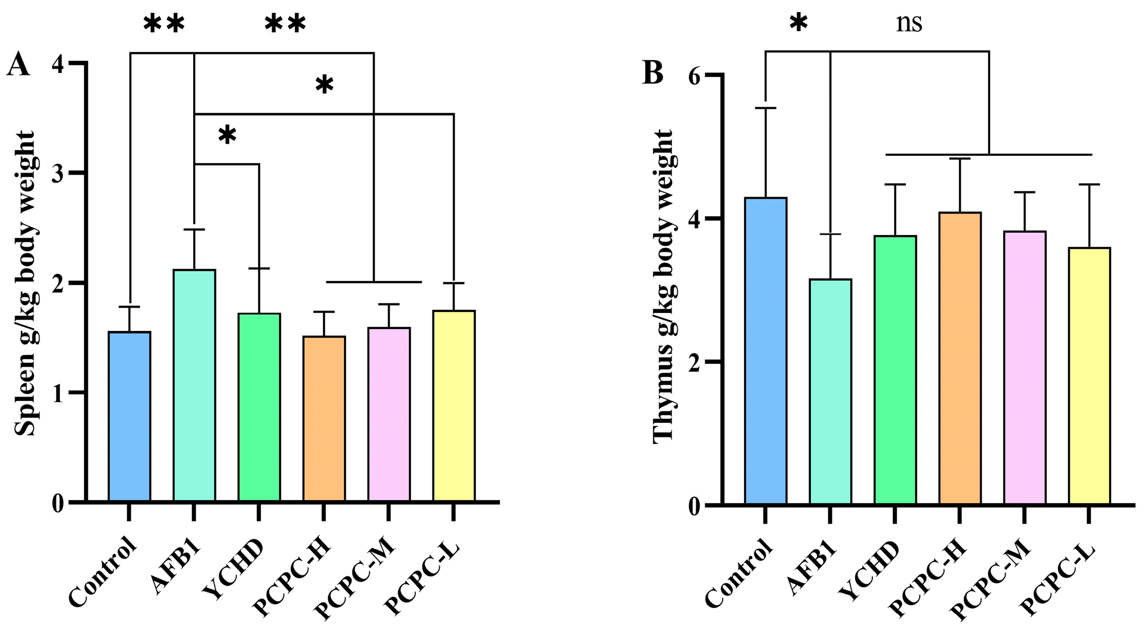 Vetsci 10 00521 g001