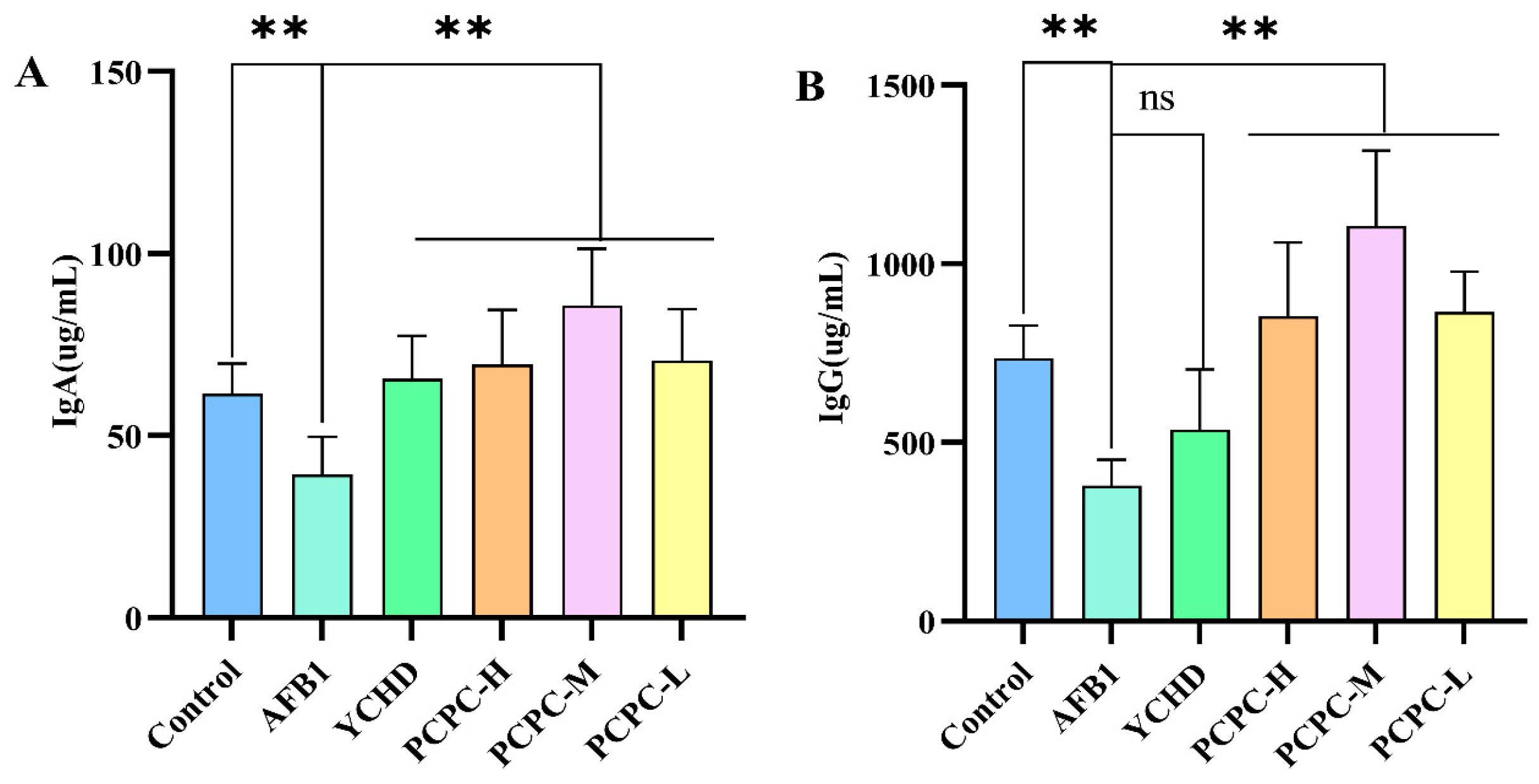 Vetsci 10 00521 g003