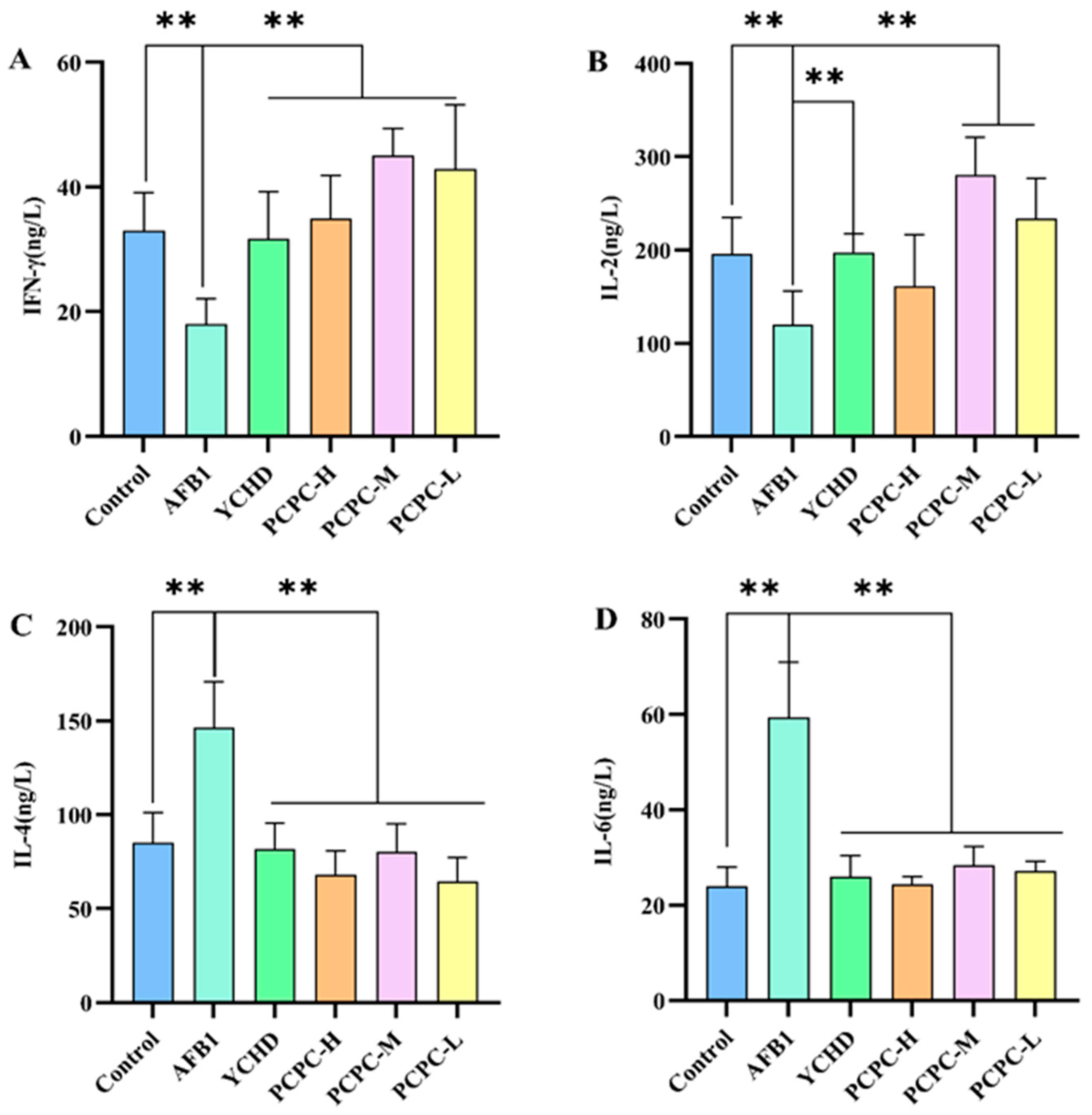 Vetsci 10 00521 g004
