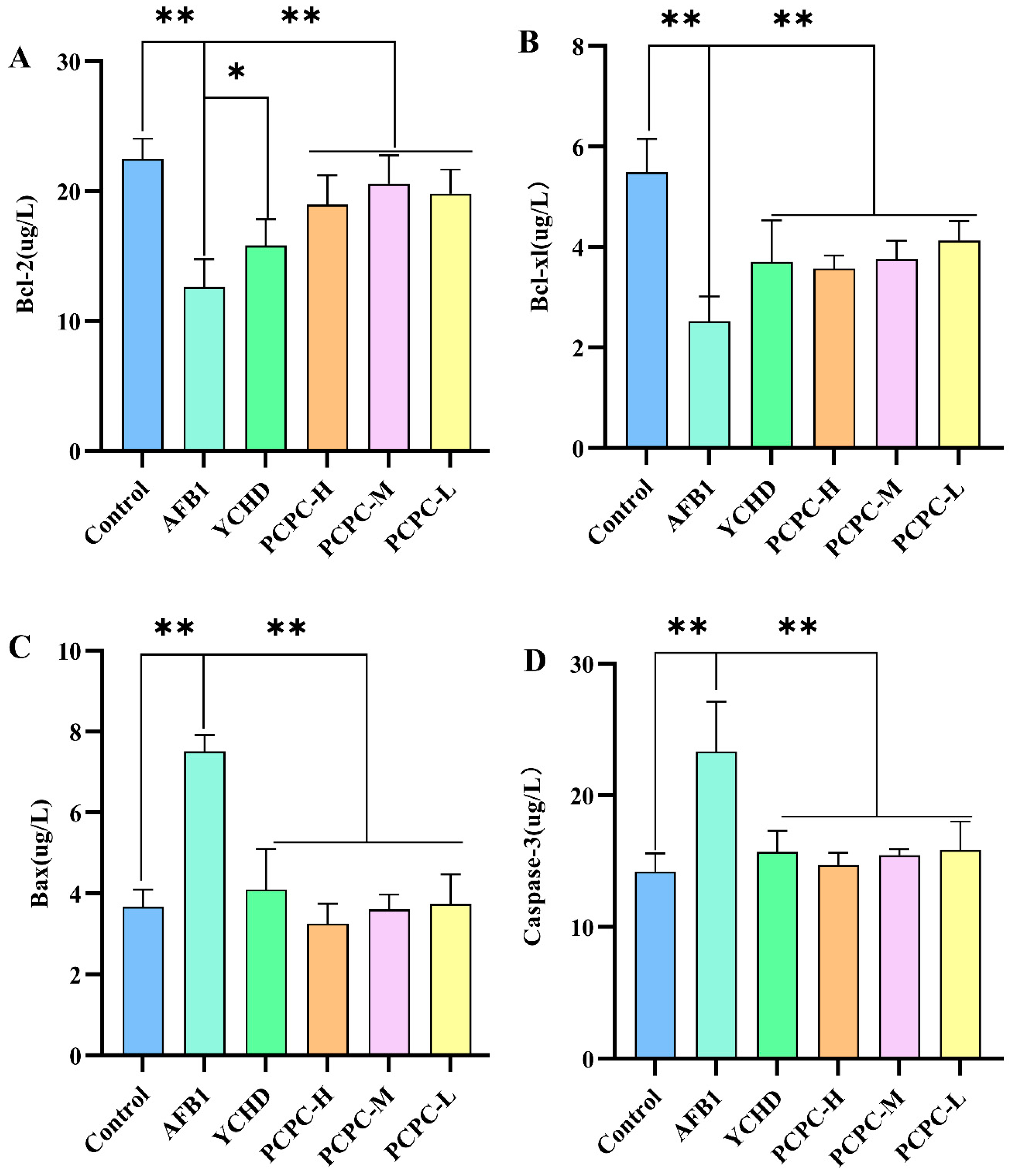 Vetsci 10 00521 g005