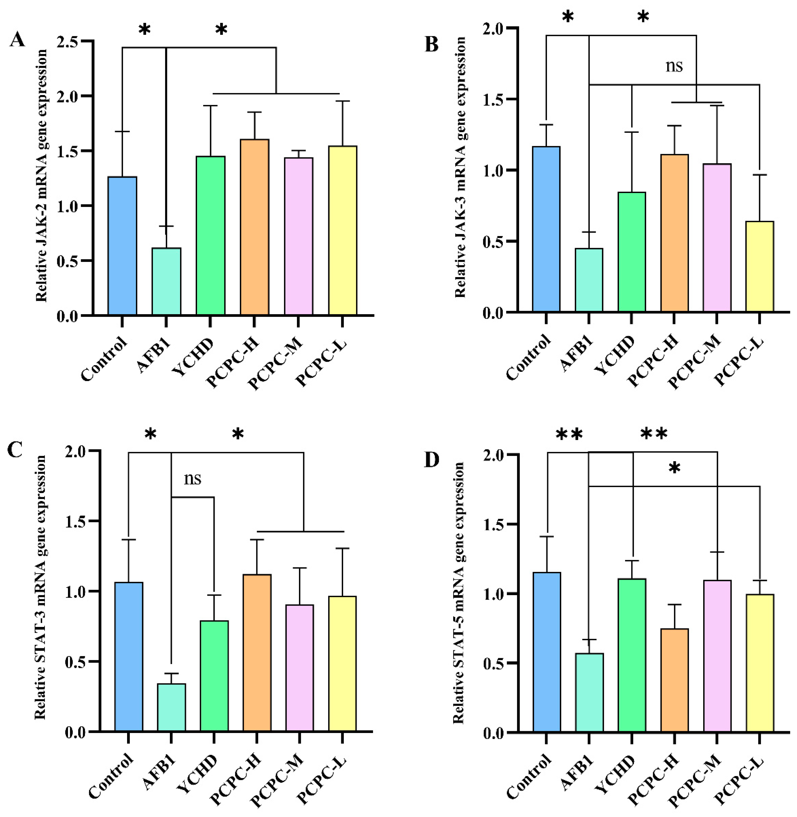 Vetsci 10 00521 g006