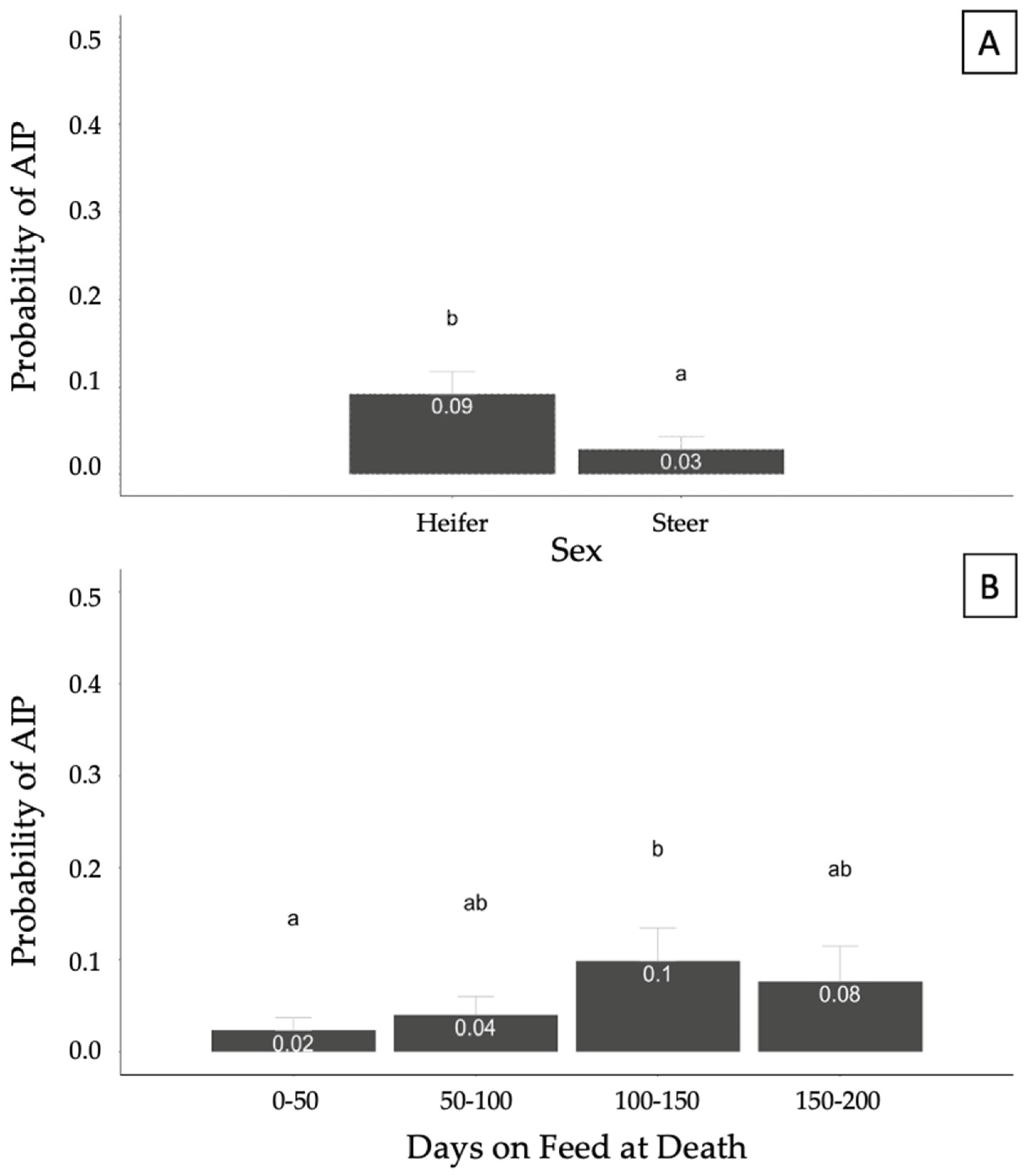 Vetsci 10 00522 g003