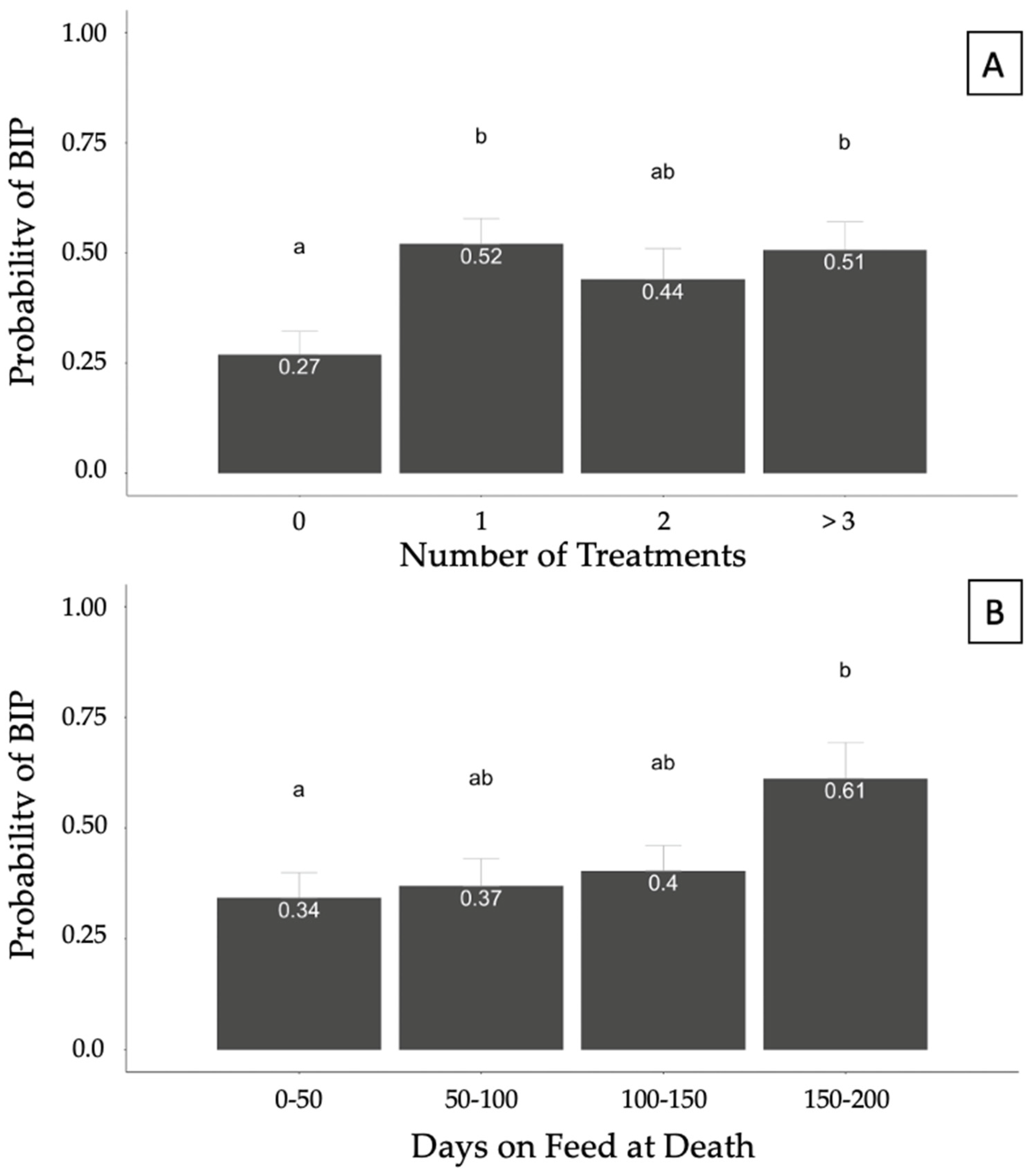 Vetsci 10 00522 g004
