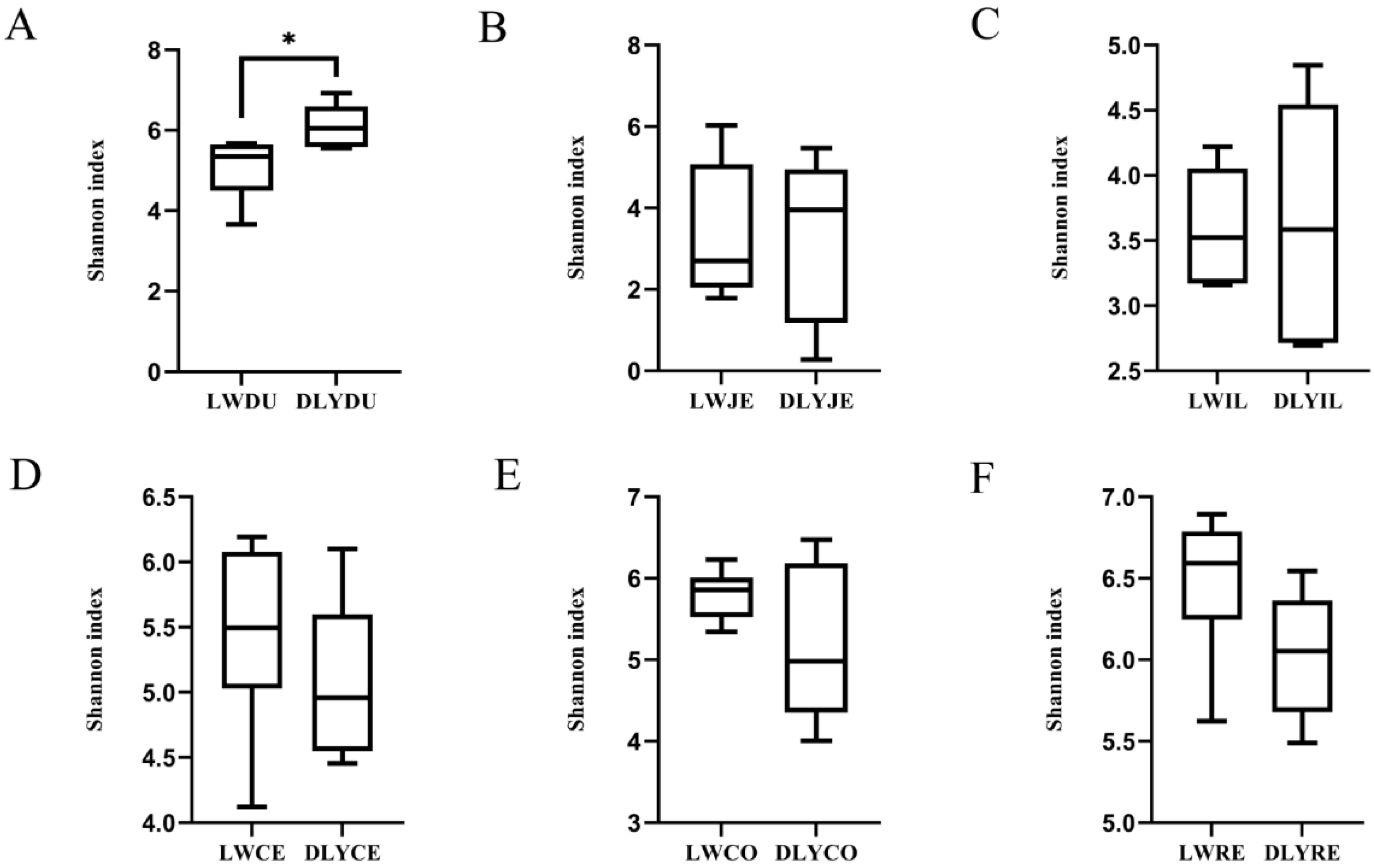 Vetsci 10 00524 g003