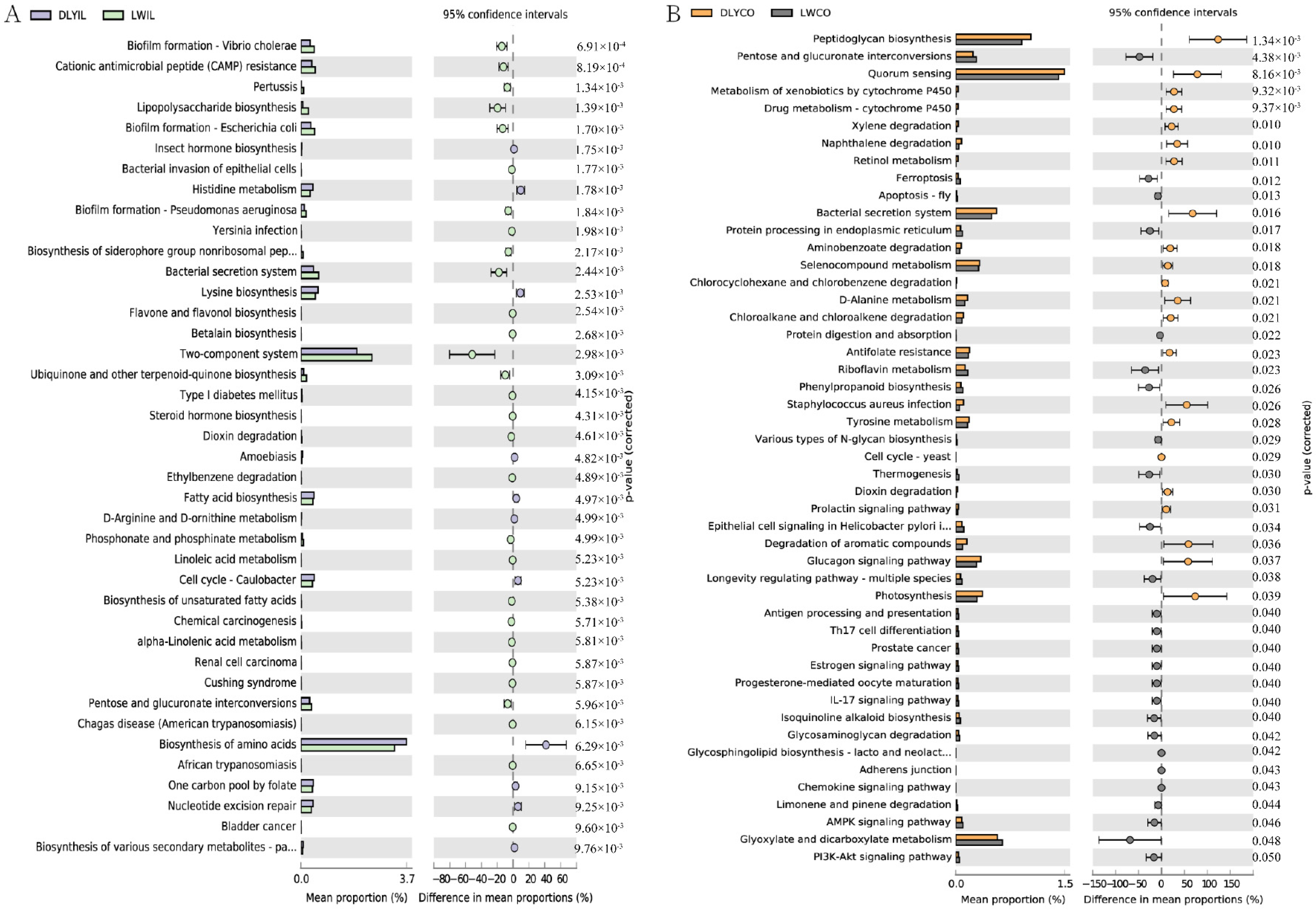 Vetsci 10 00524 g007