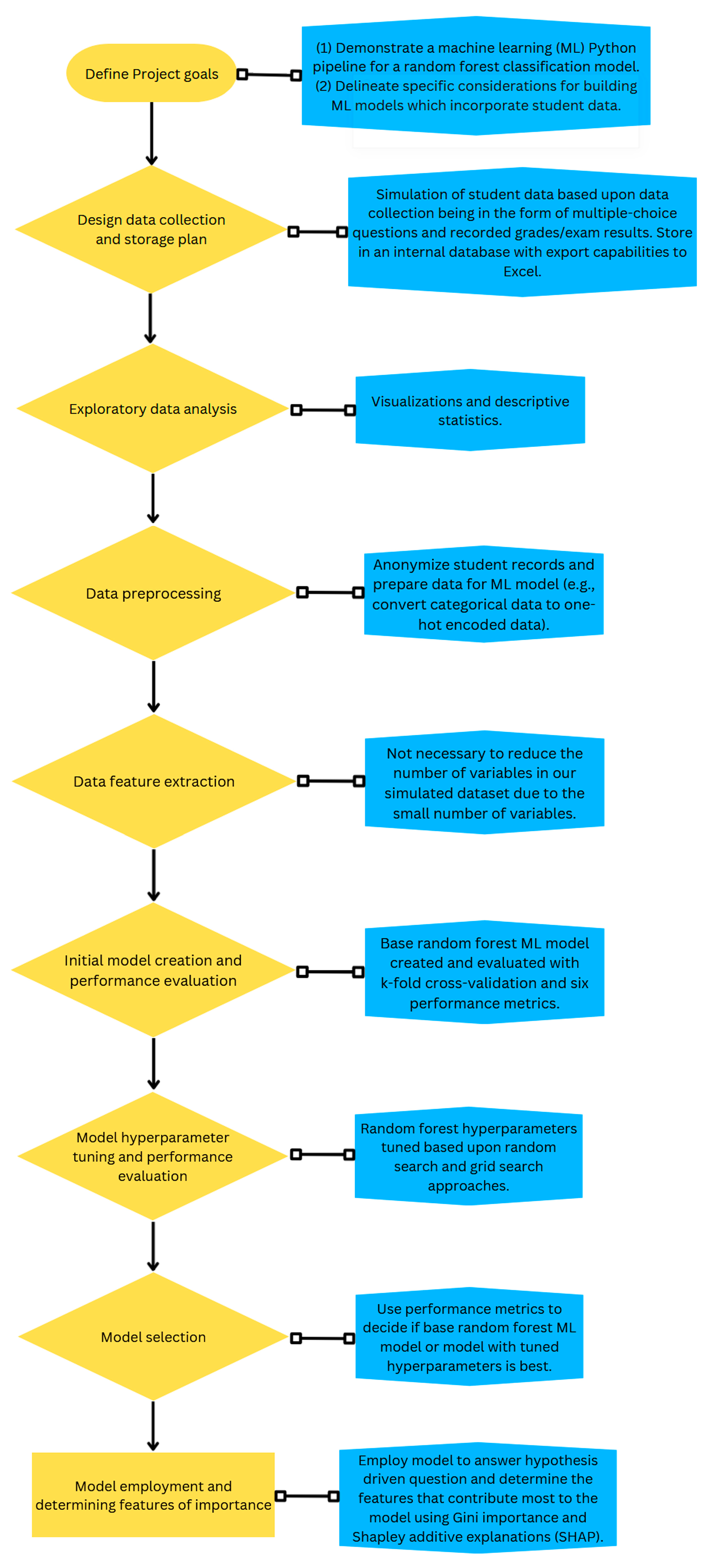 Vetsci 10 00537 g003