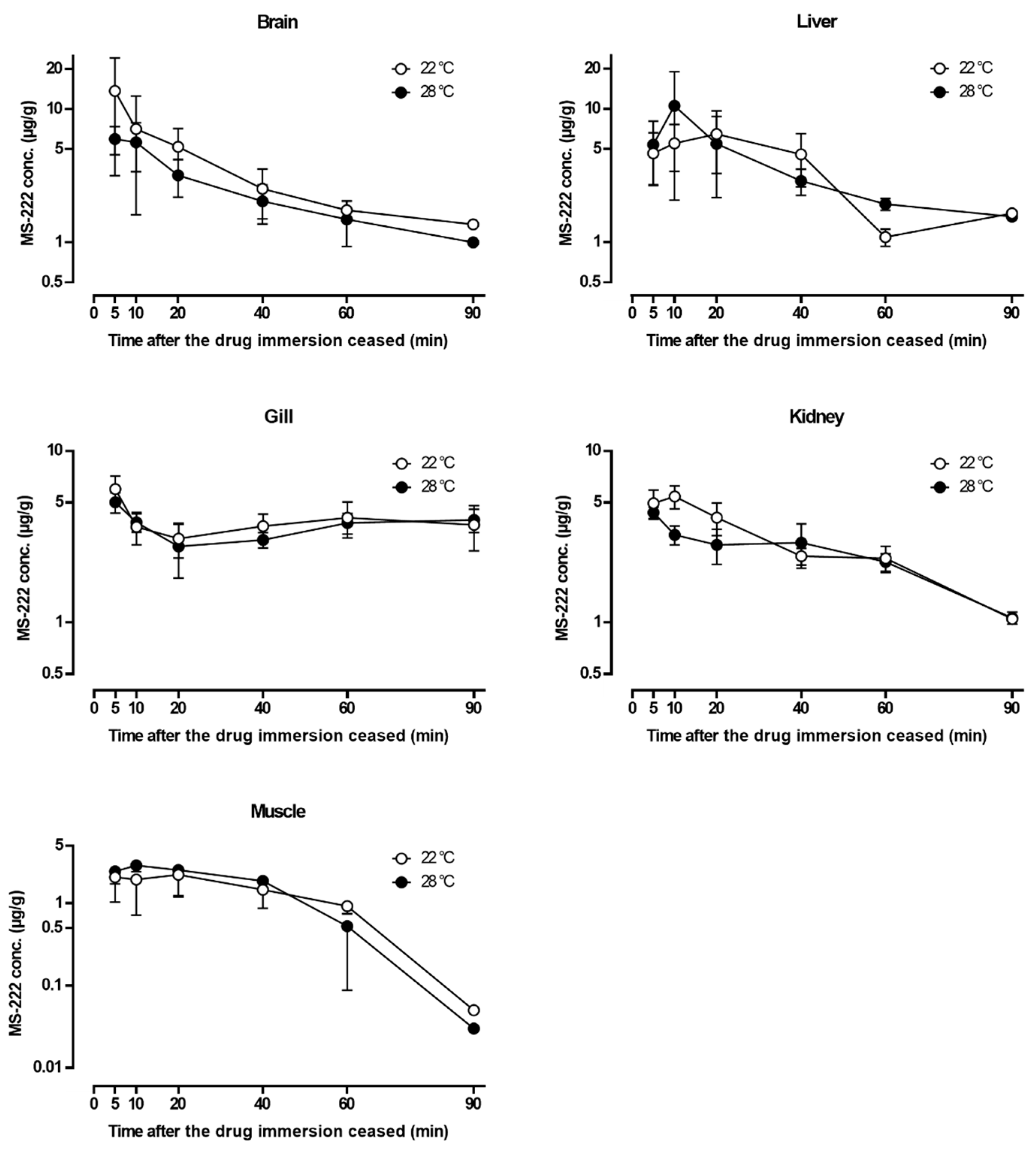Vetsci 10 00539 g002
