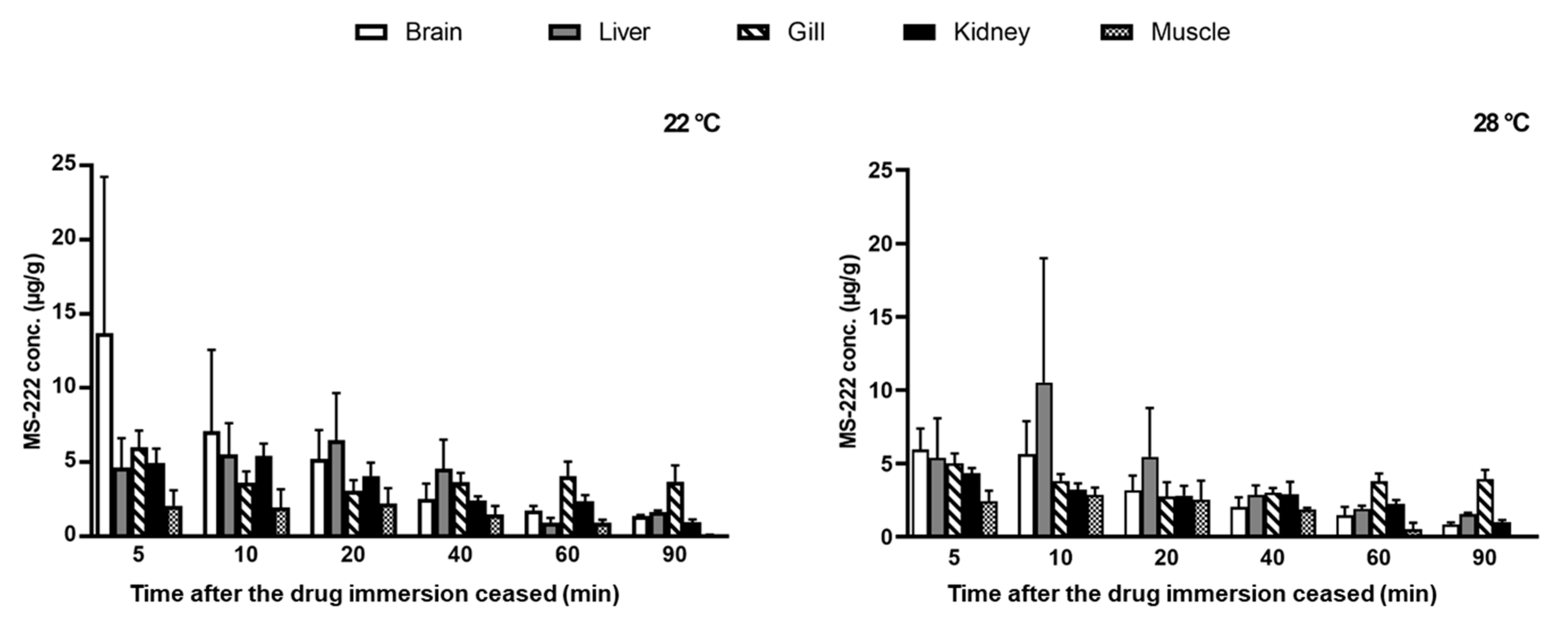 Vetsci 10 00539 g003