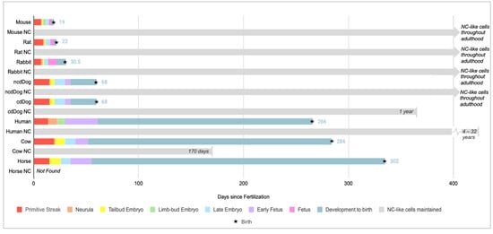 Vetsci 10 00540 g002