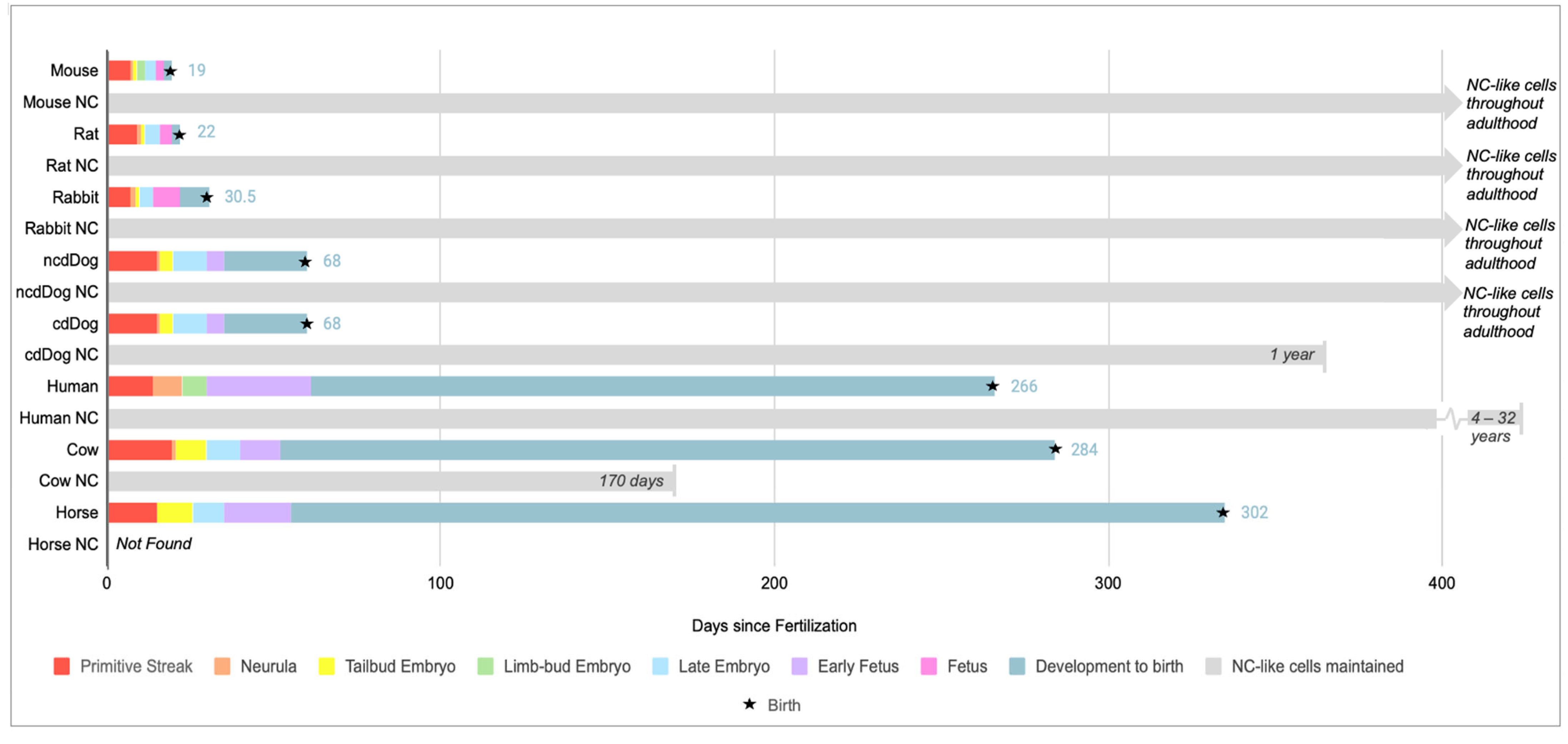 Vetsci 10 00540 g002