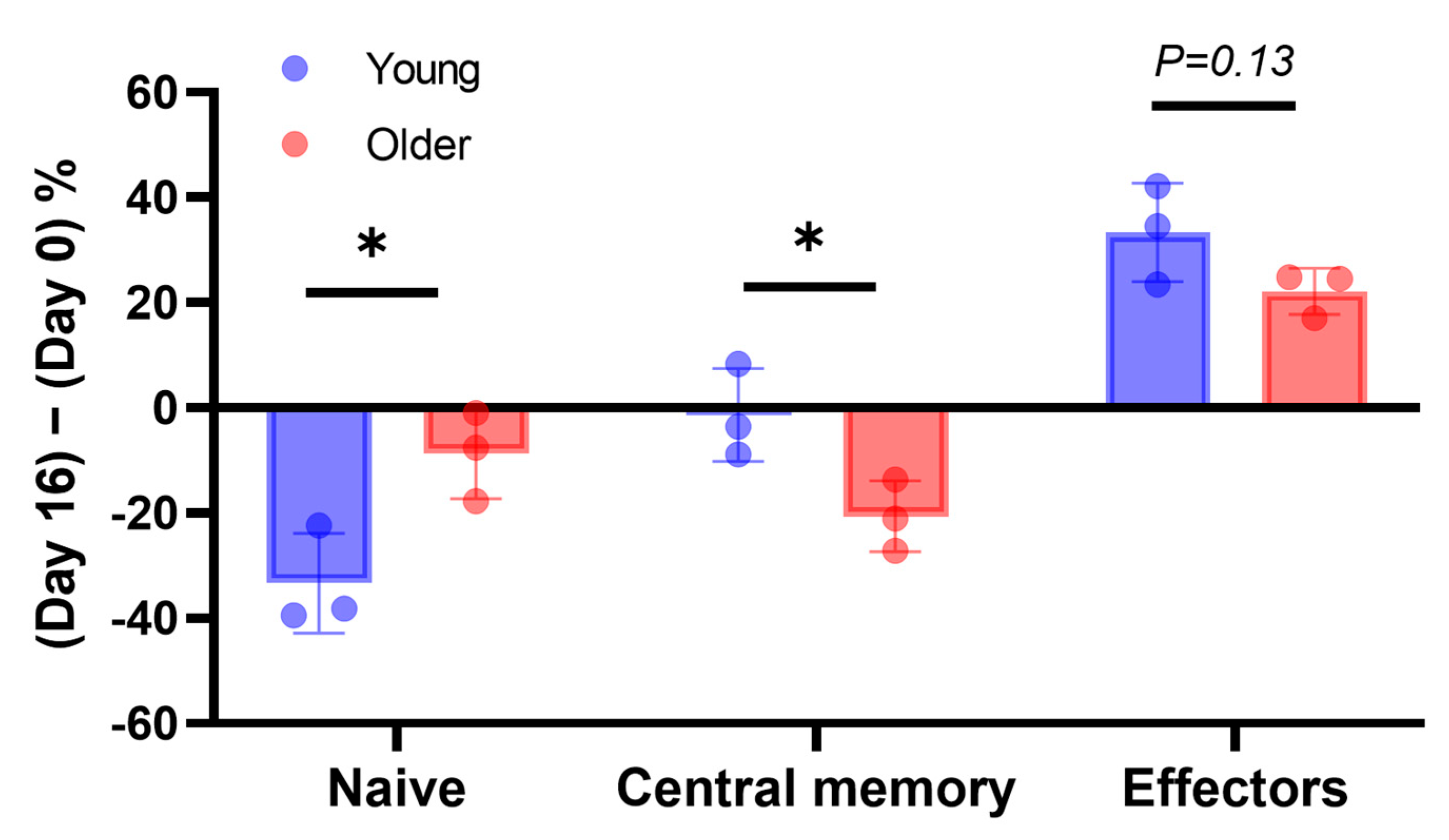 Vetsci 10 00541 g004
