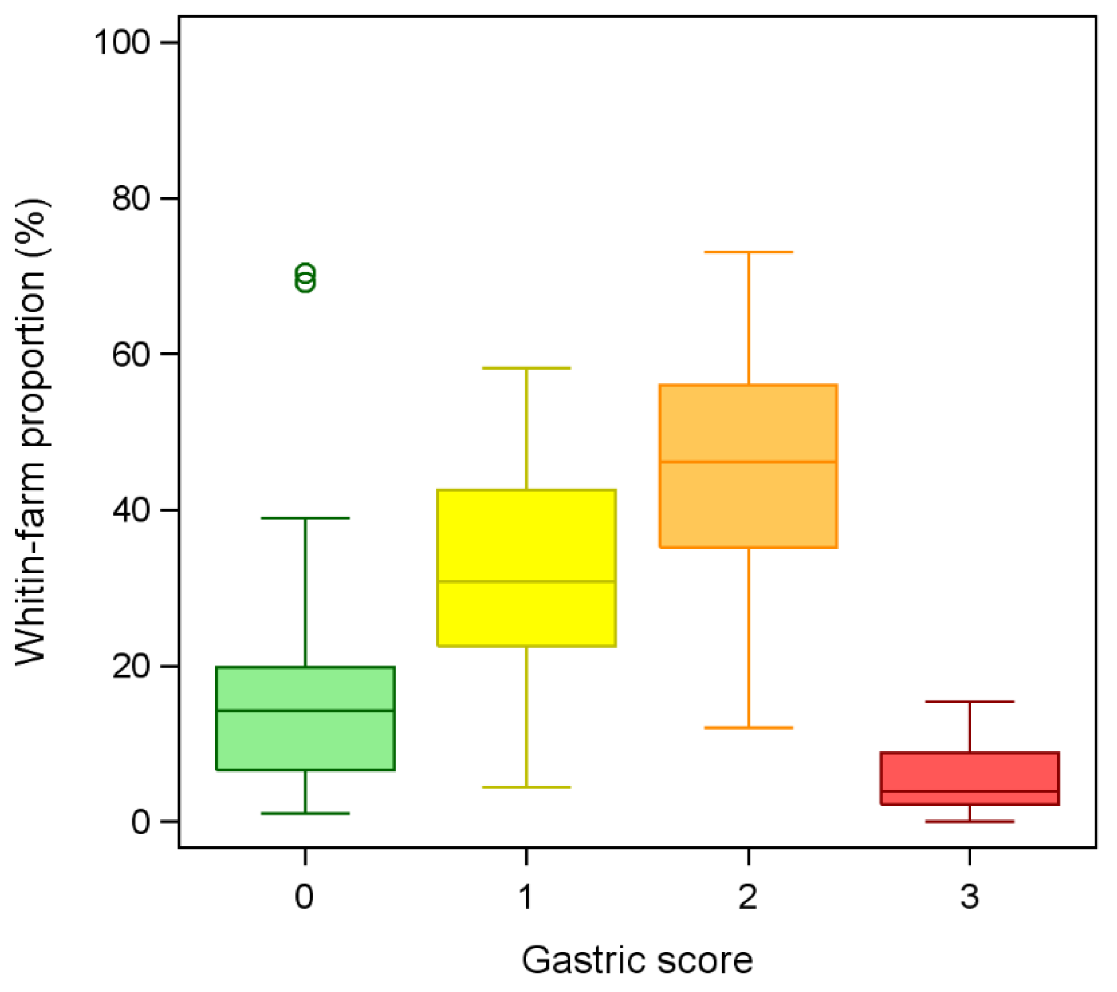 Vetsci 10 00551 g002