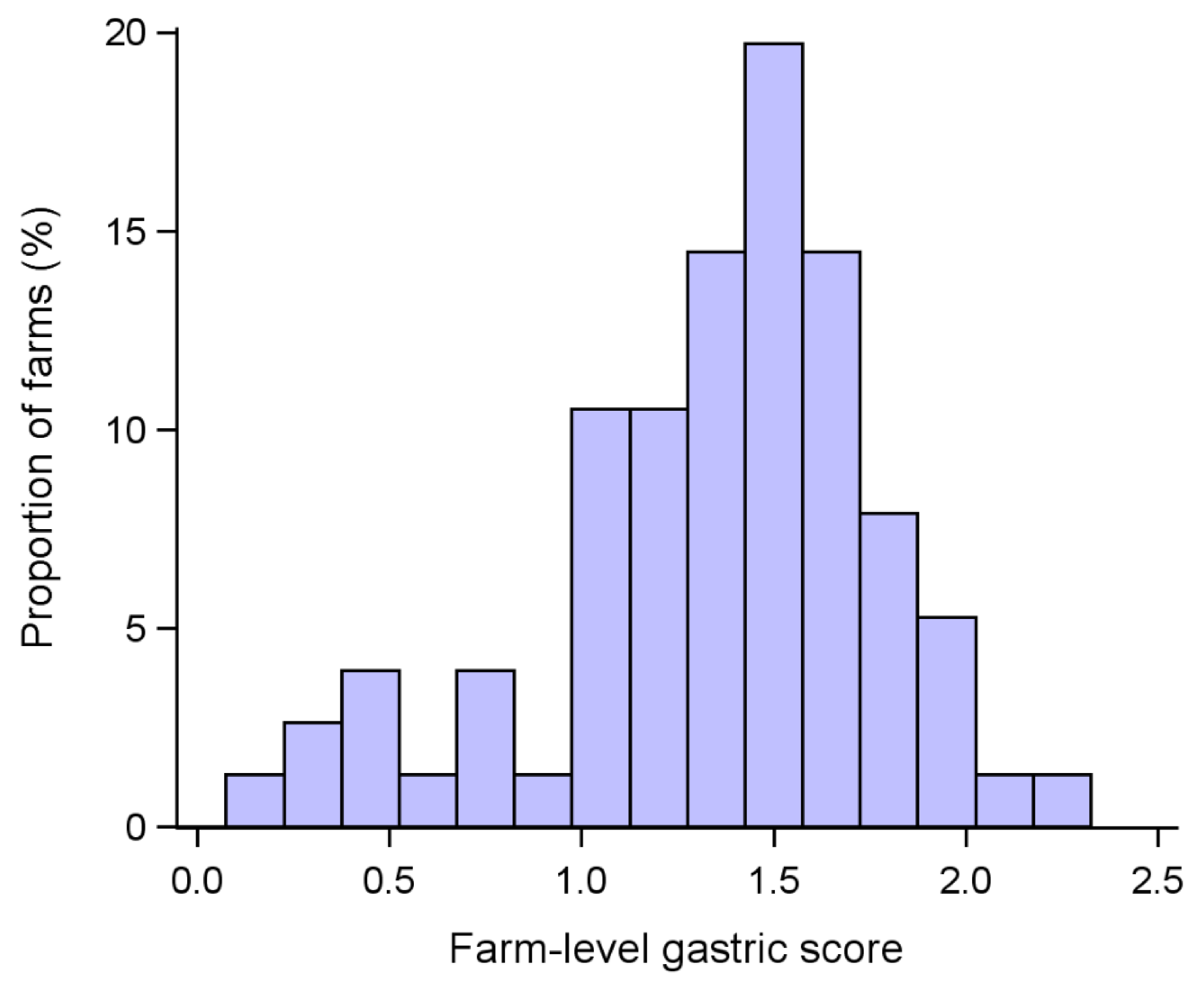 Vetsci 10 00551 g003