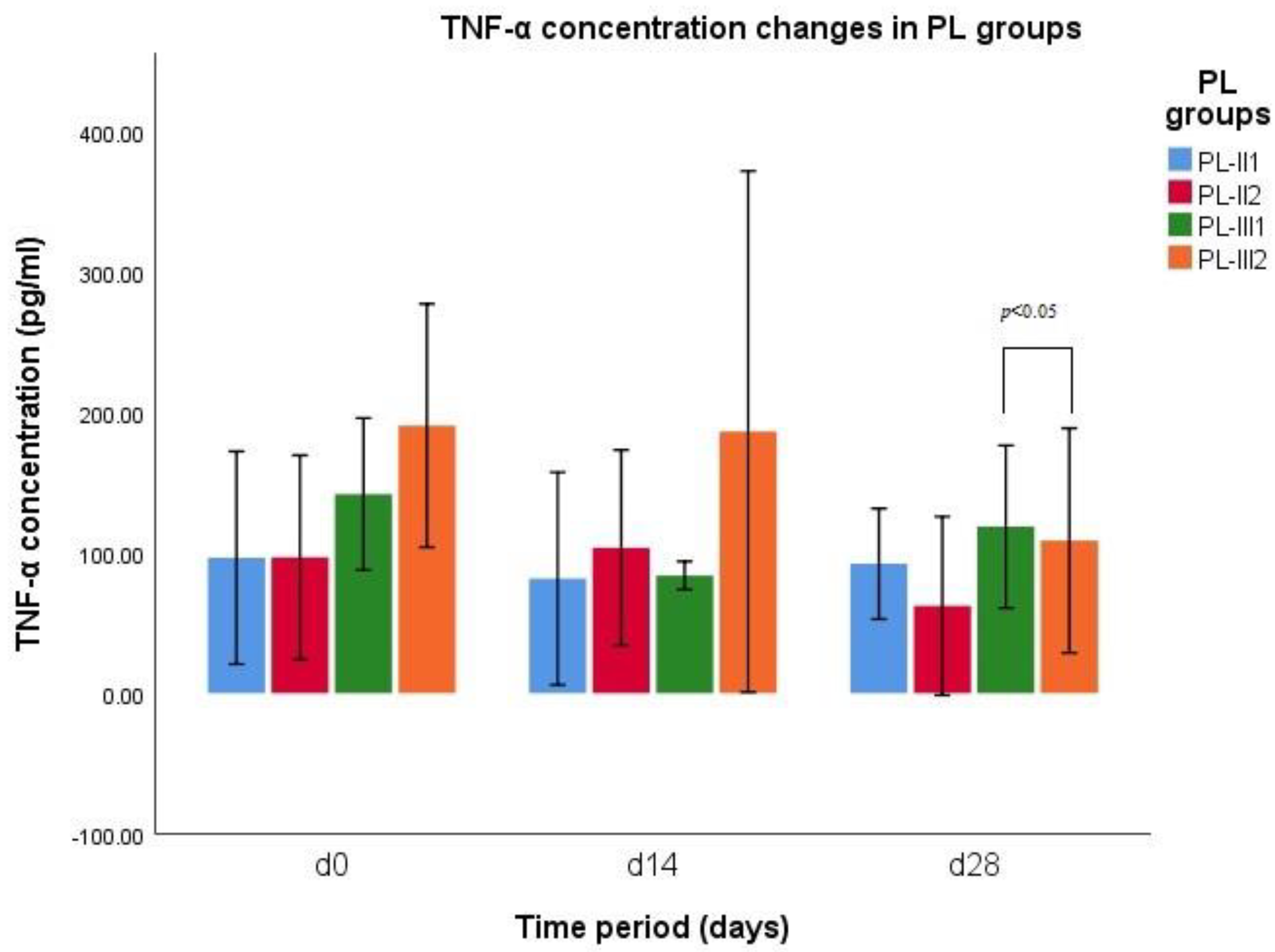 Vetsci 10 00555 g002